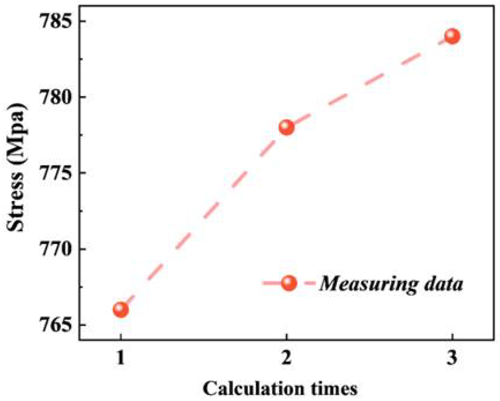 Processes 12 02093 g009 Processes 12 02093 g009