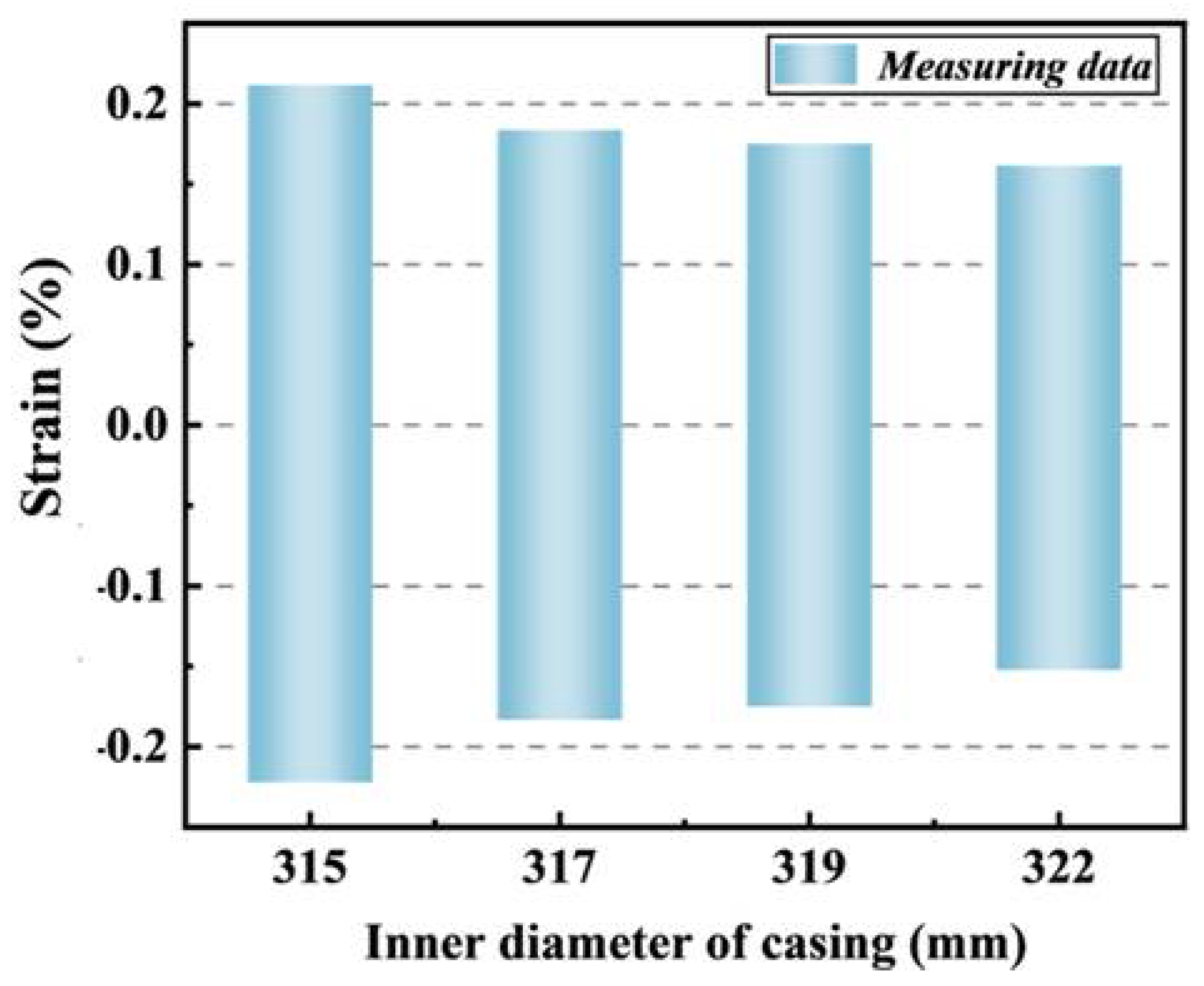 Processes 12 02093 g018 Processes 12 02093 g018