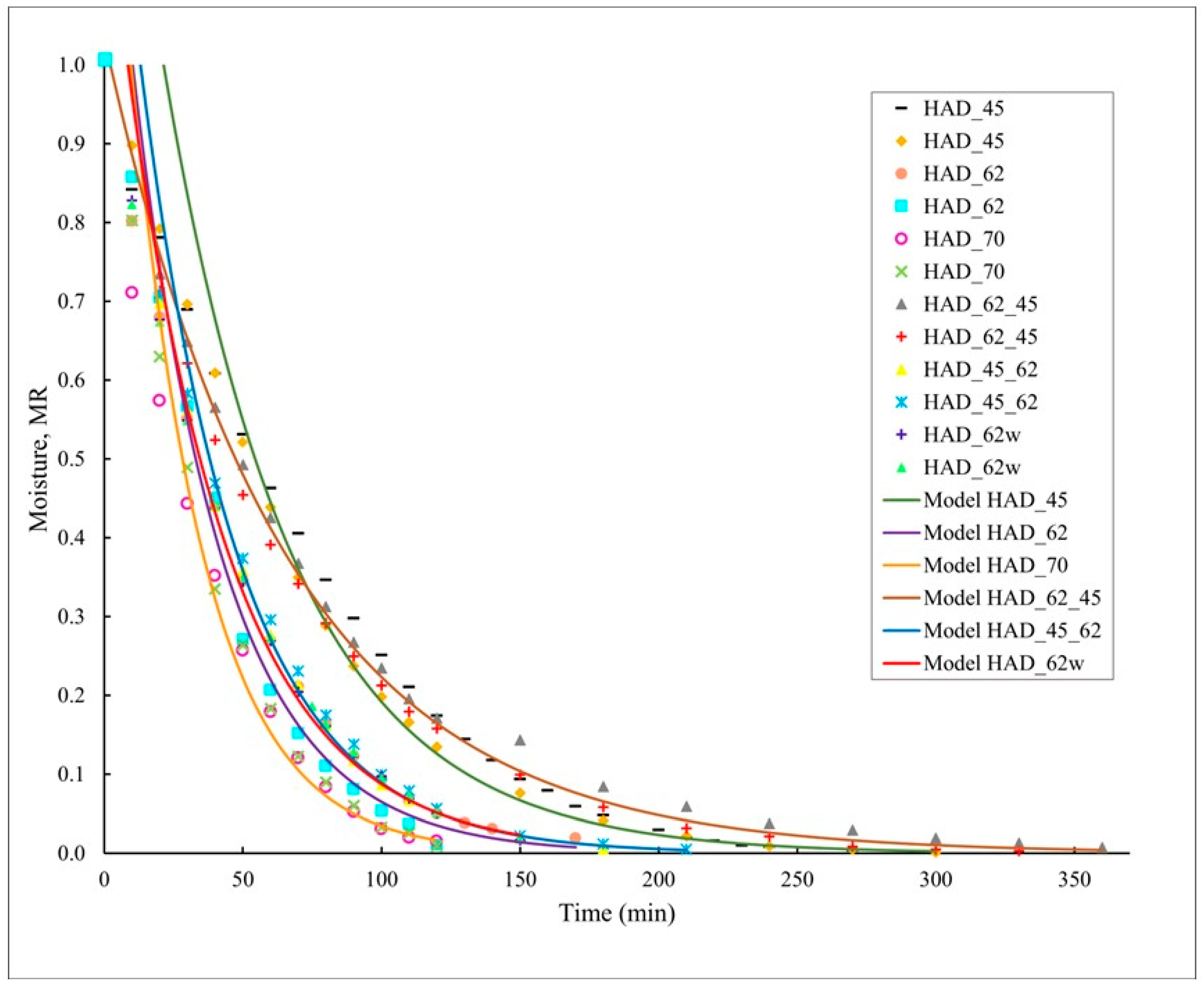 Processes 12 02096 g001