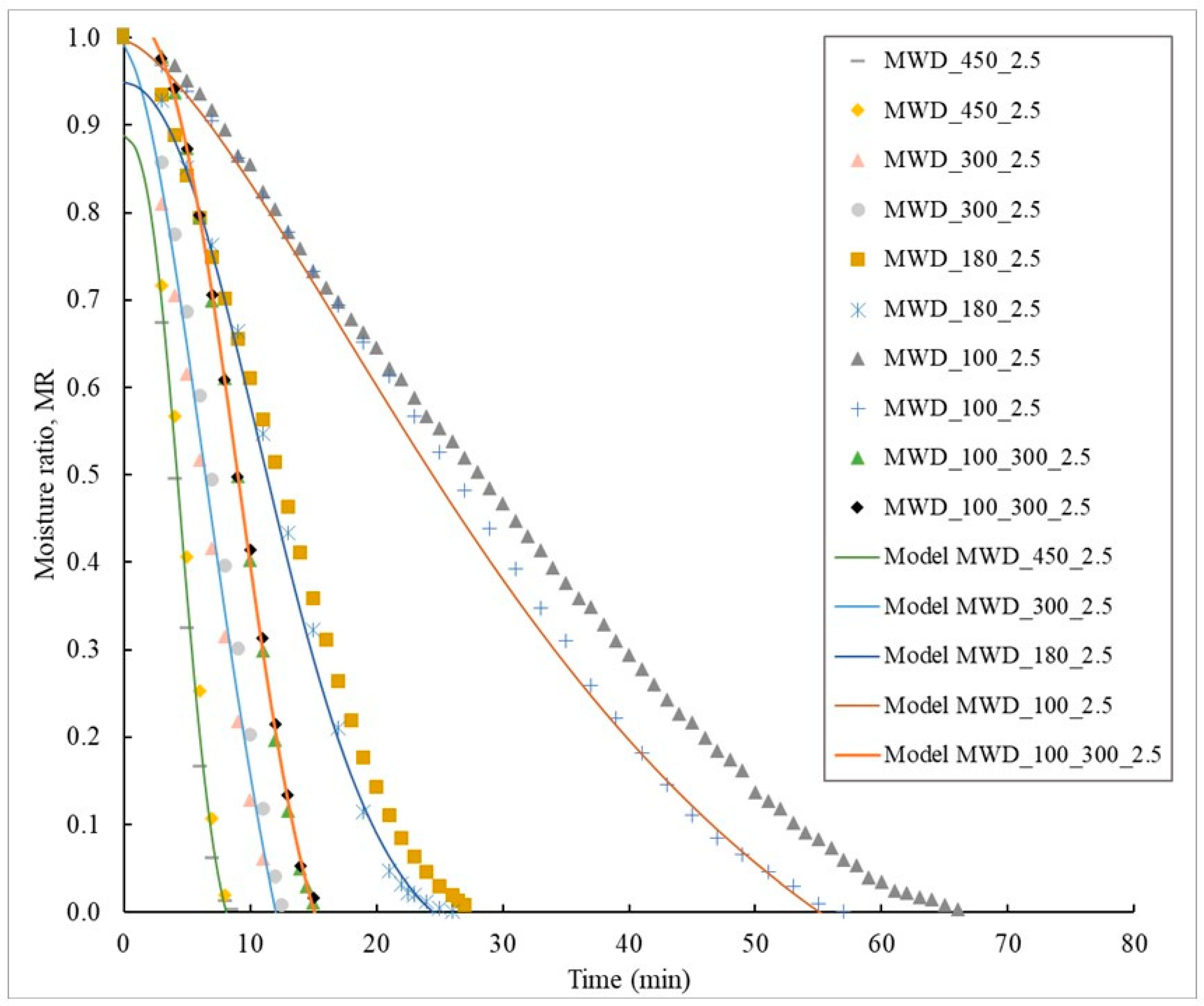 Processes 12 02096 g002