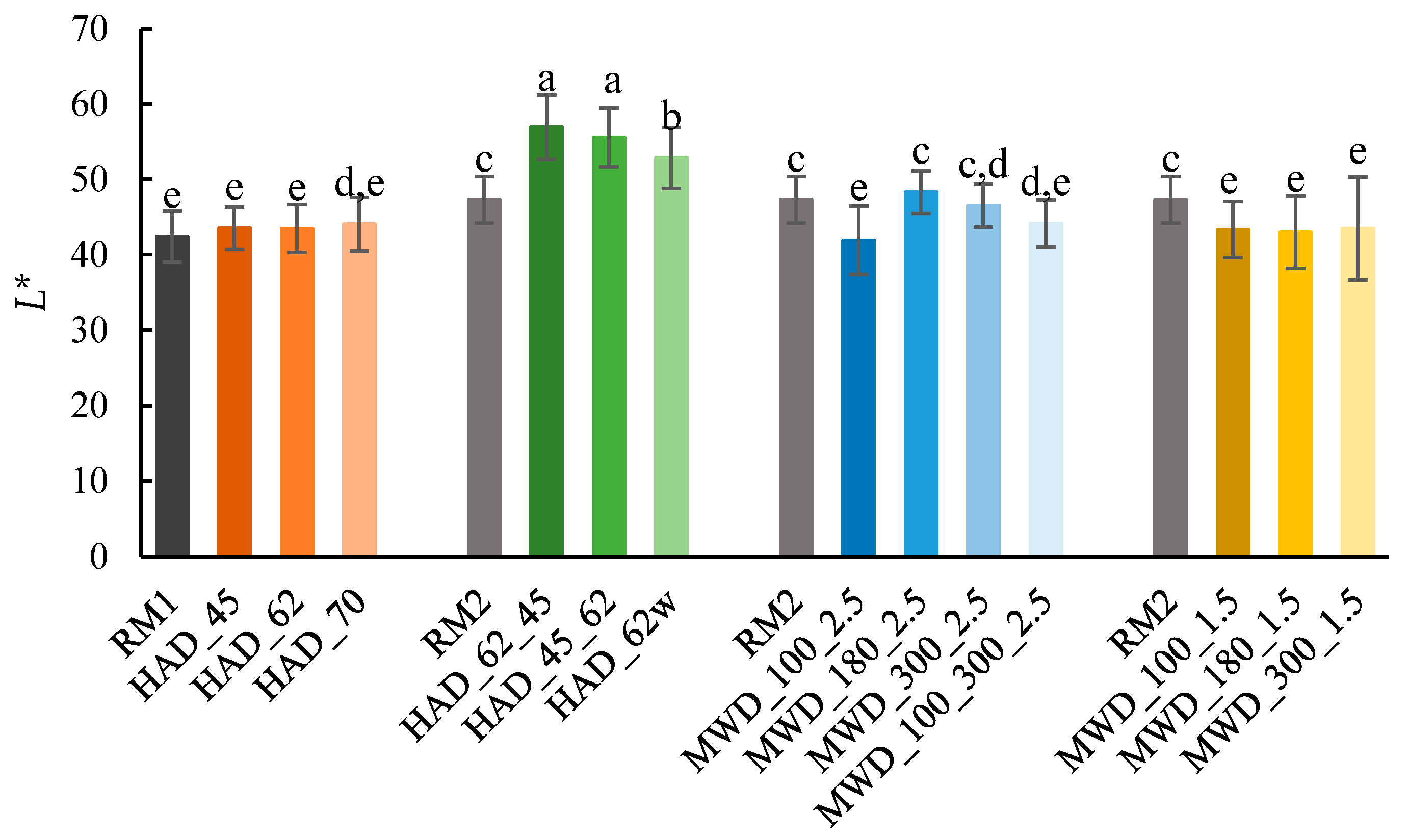 Processes 12 02096 g004