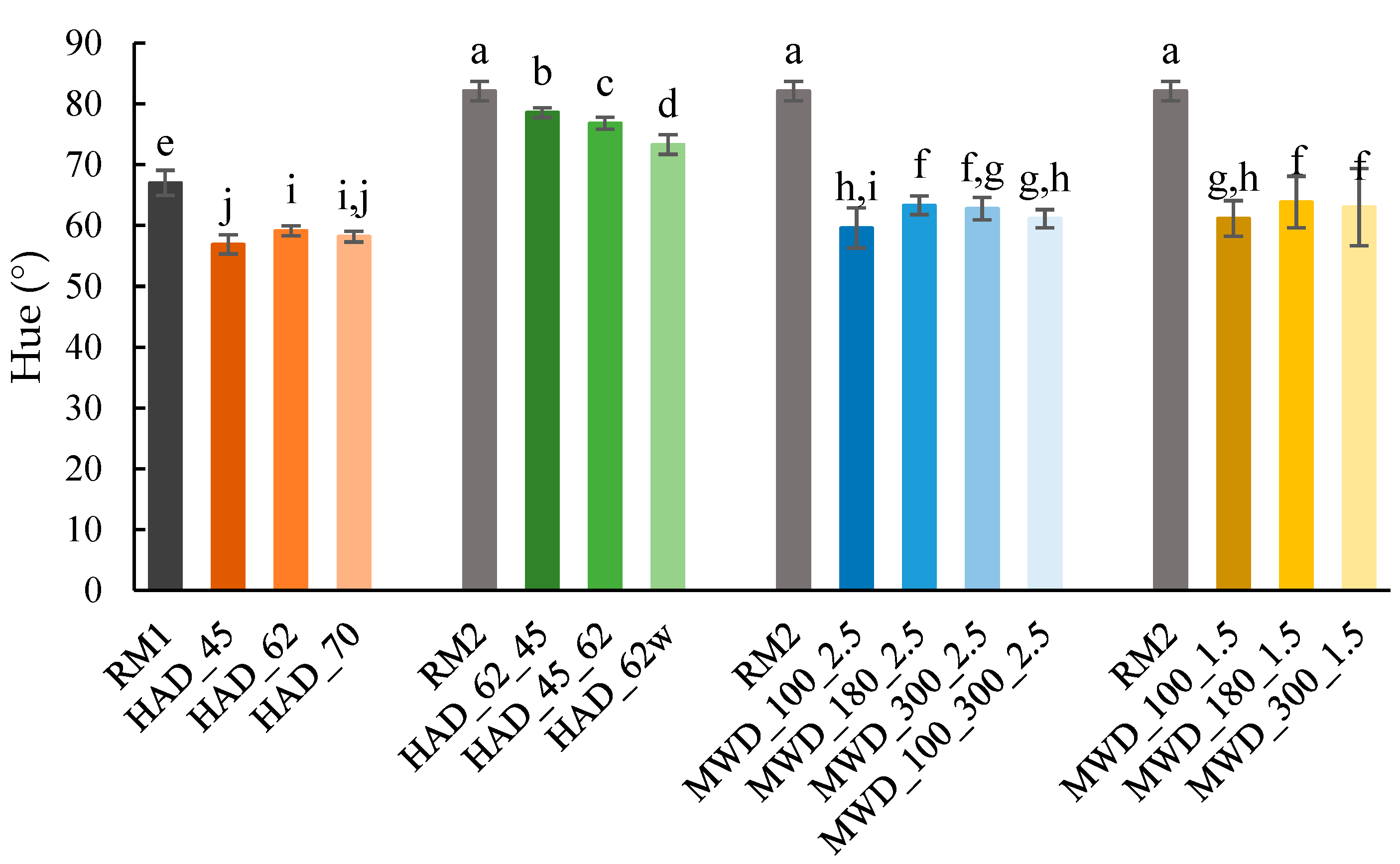 Processes 12 02096 g005