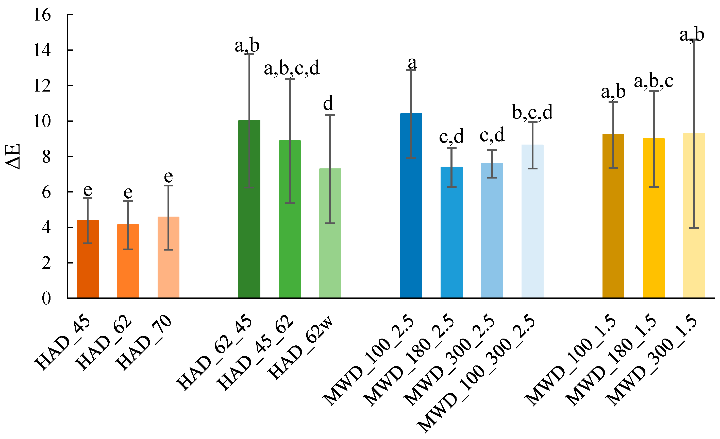 Processes 12 02096 g007