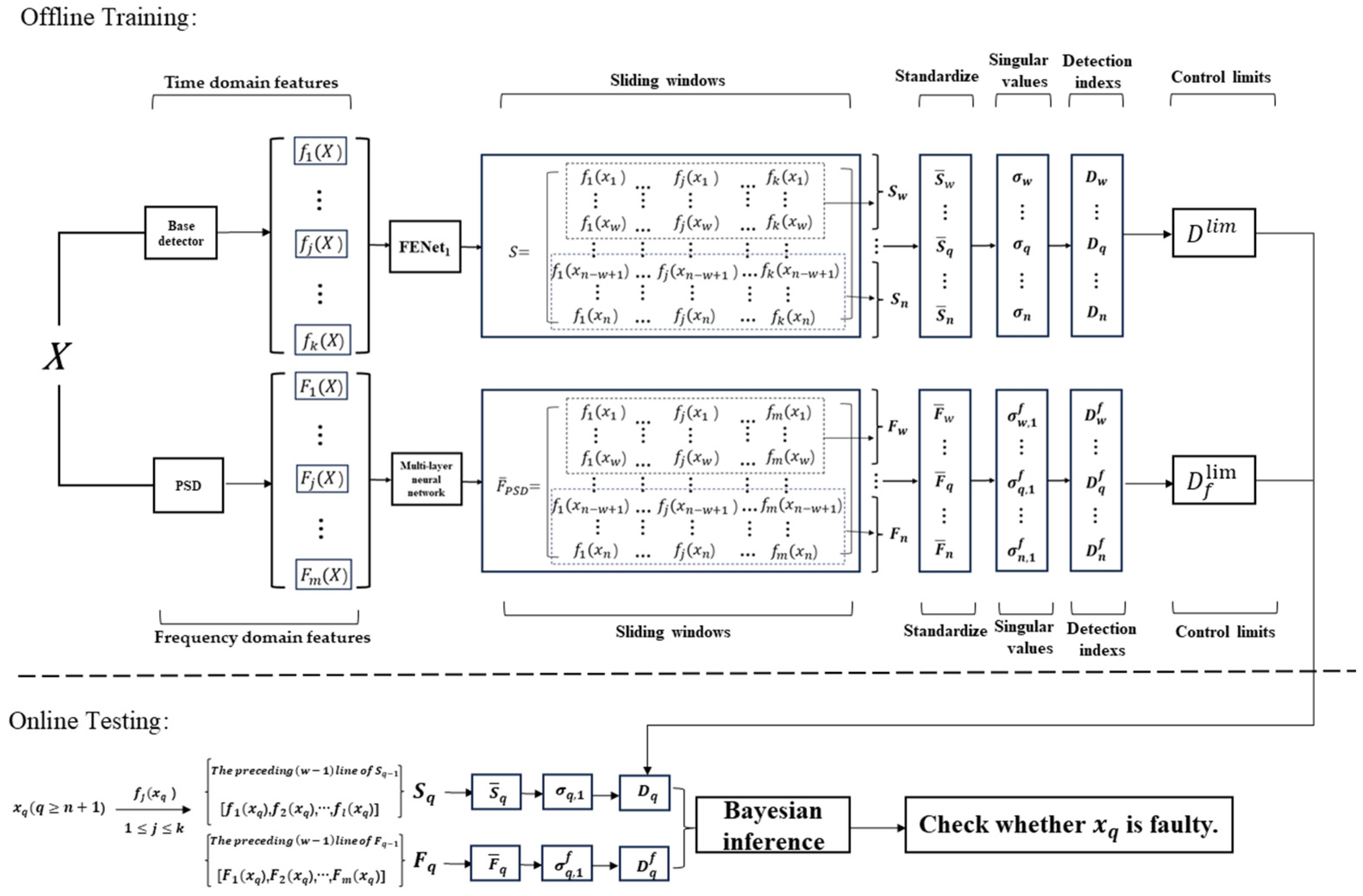 Processes 12 02099 g001