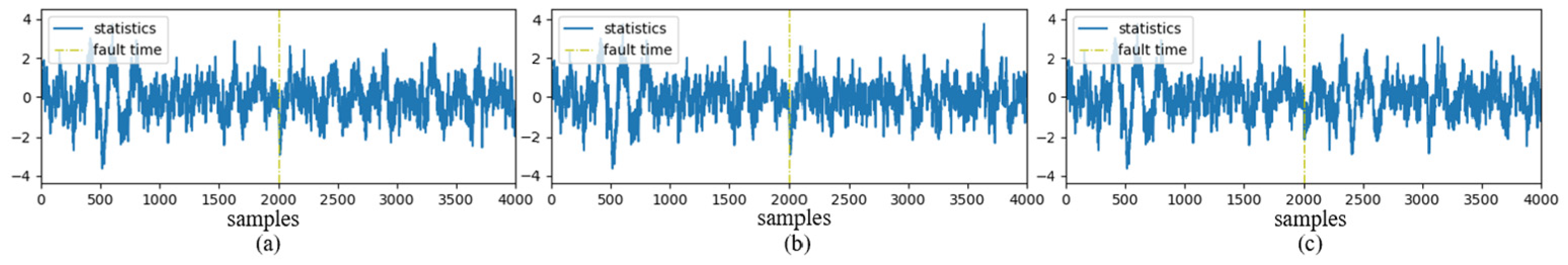 Processes 12 02099 g003