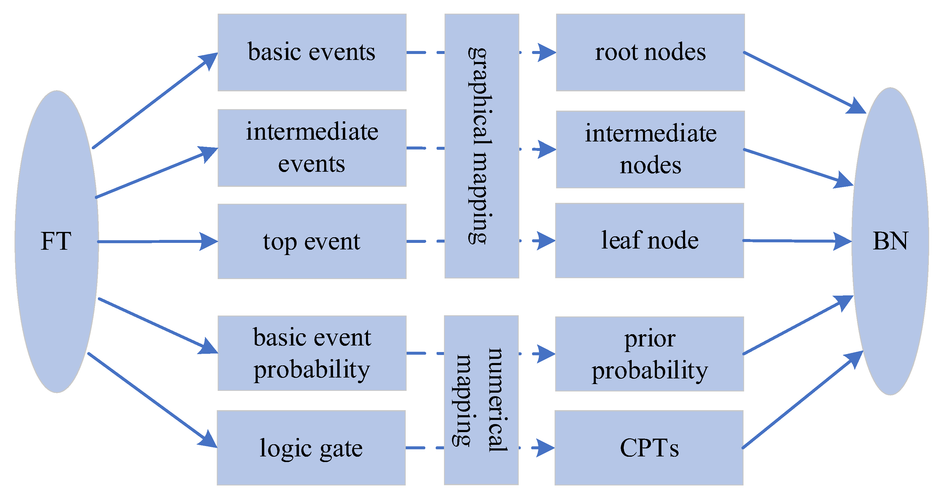 Processes 12 02102 g004 Processes 12 02102 g004