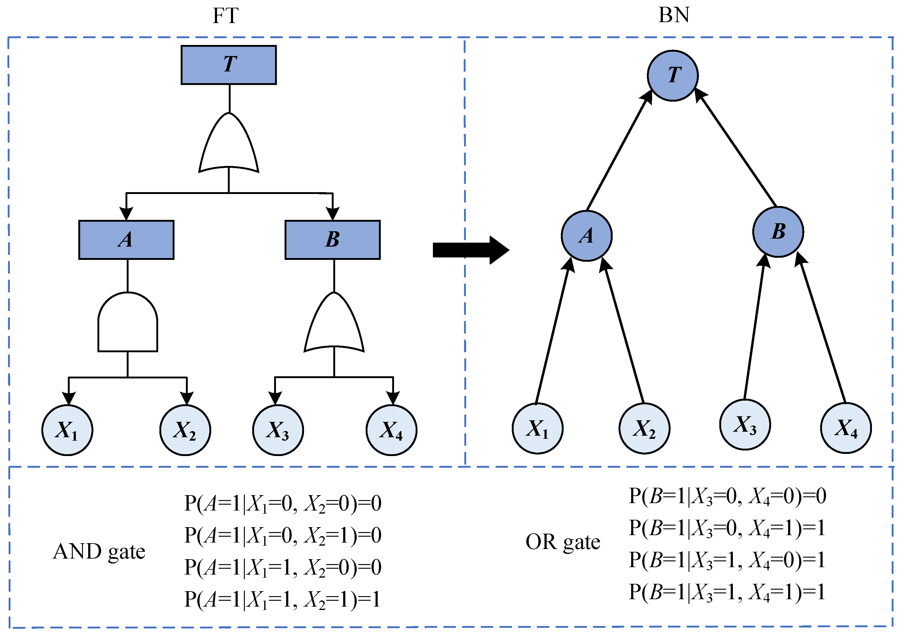 Processes 12 02102 g005 Processes 12 02102 g005