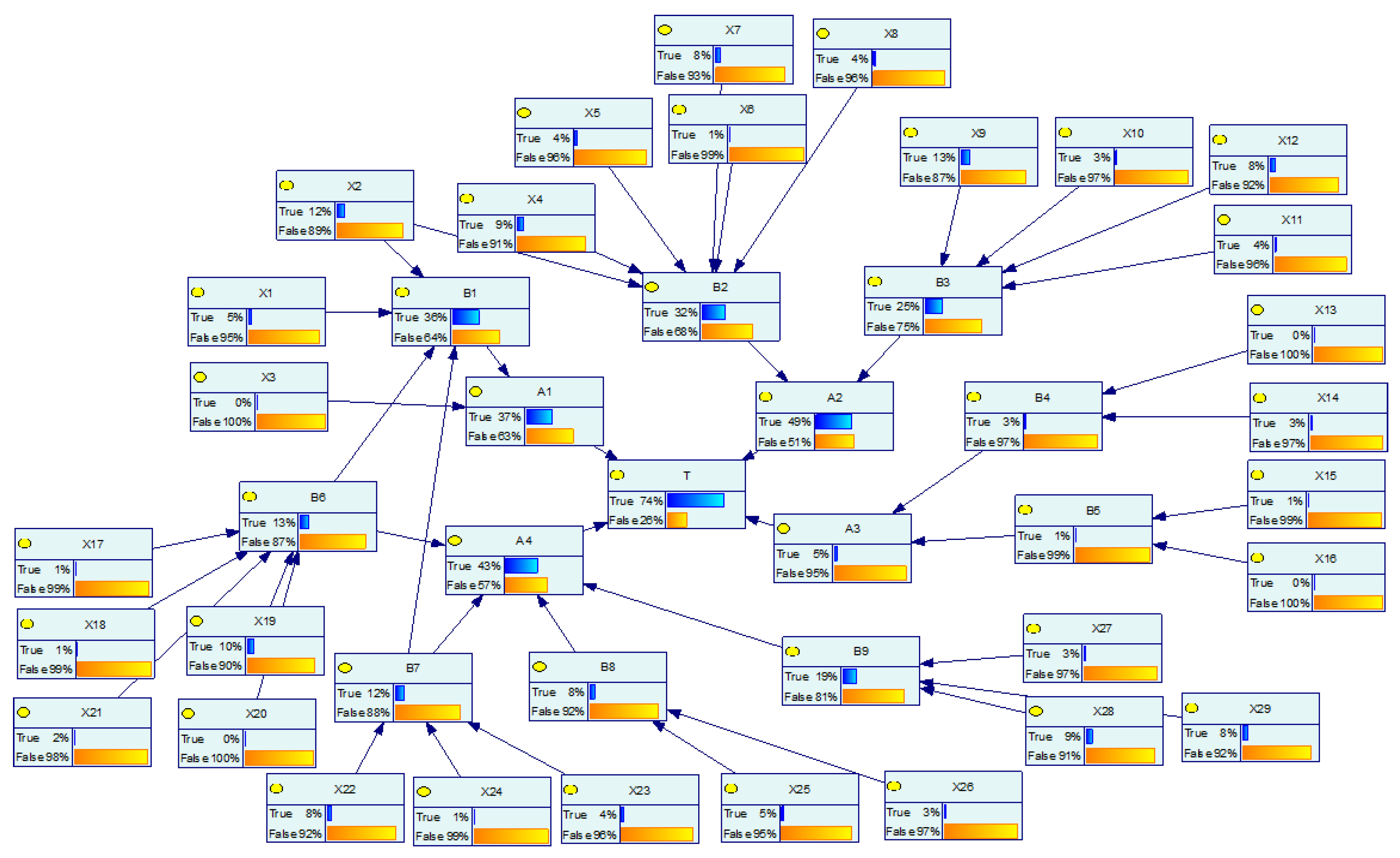 Processes 12 02102 g006 Processes 12 02102 g006