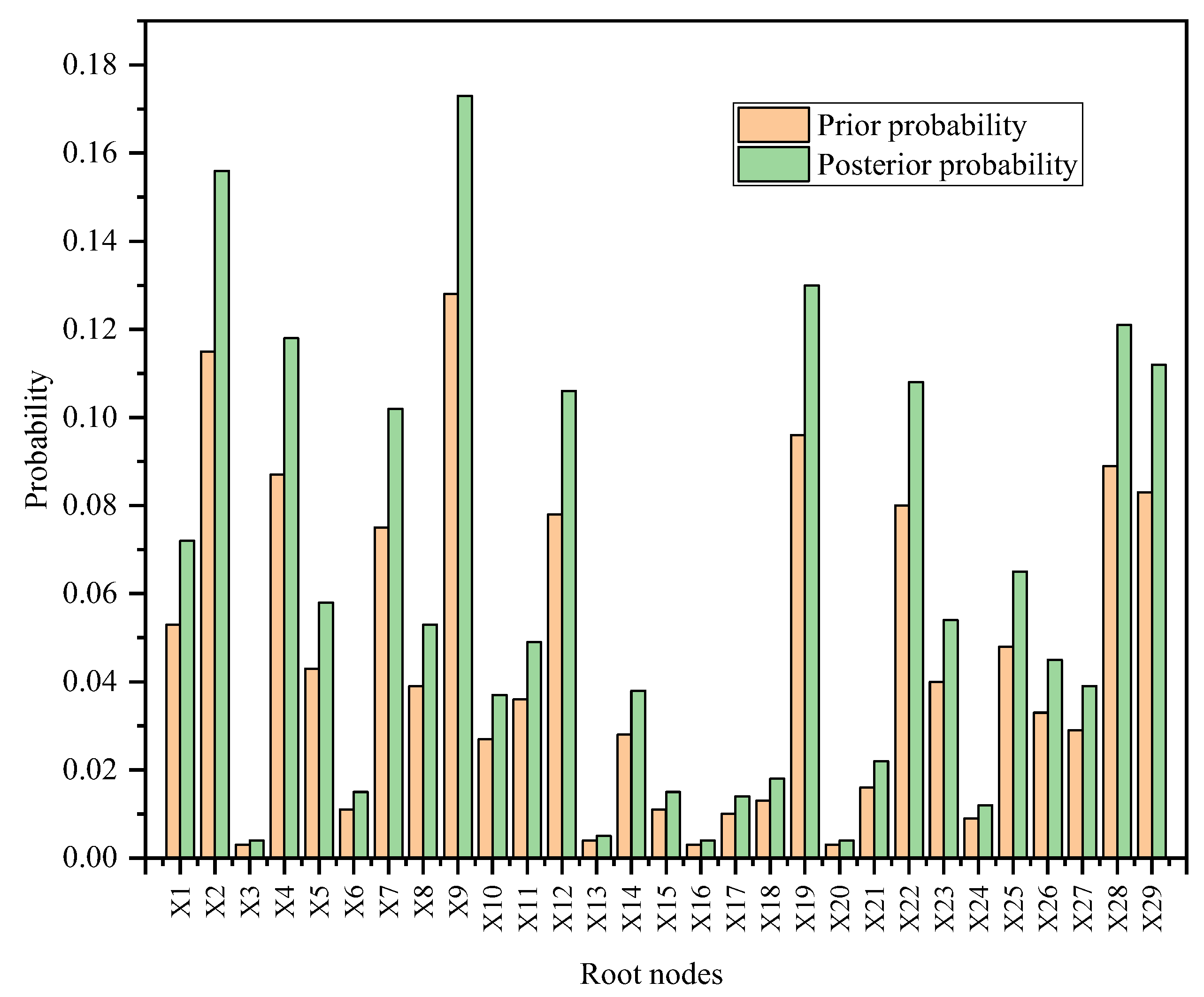 Processes 12 02102 g007 Processes 12 02102 g007