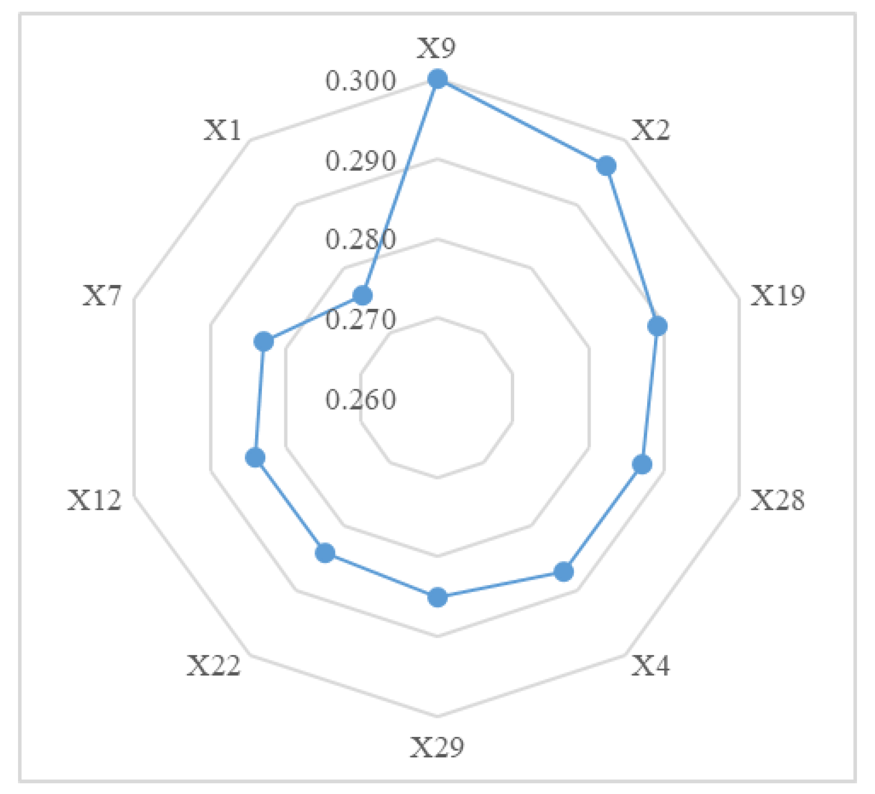 Processes 12 02102 g008 Processes 12 02102 g008