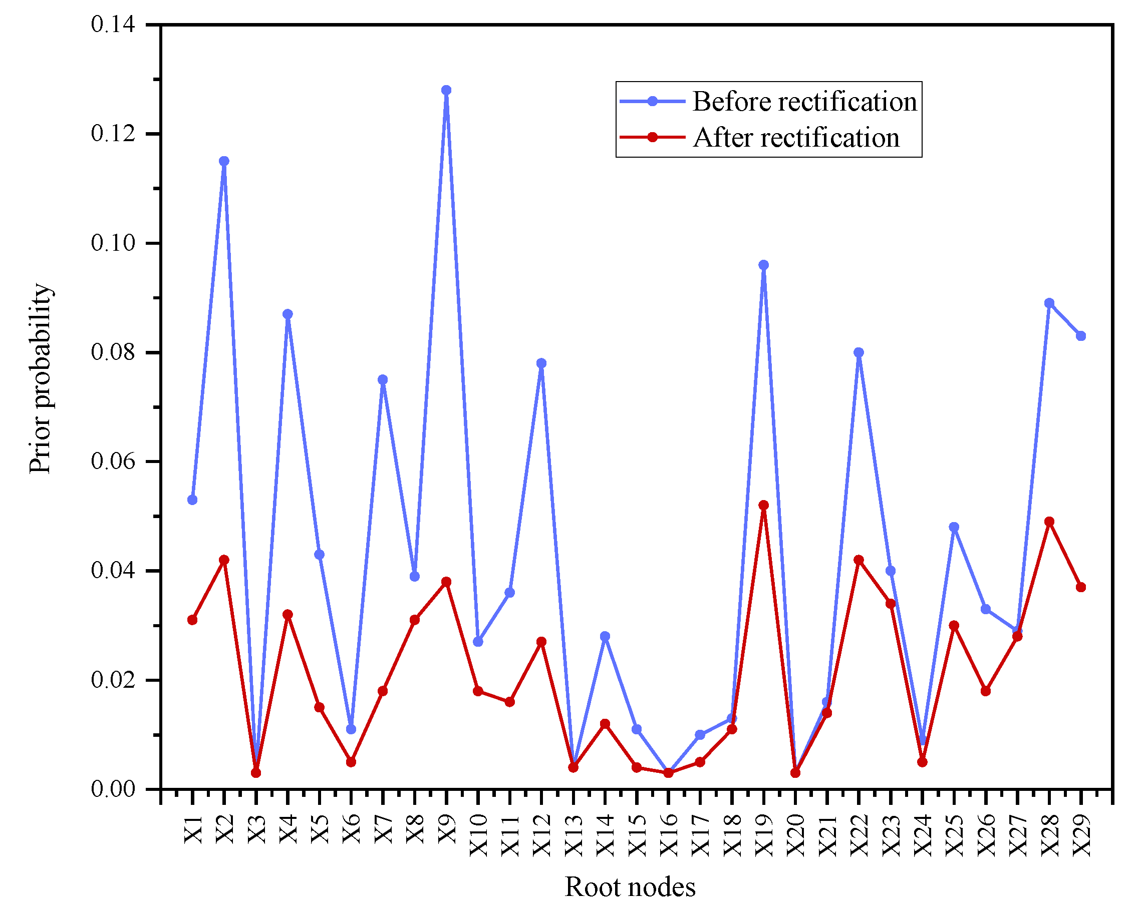 Processes 12 02102 g010 Processes 12 02102 g010