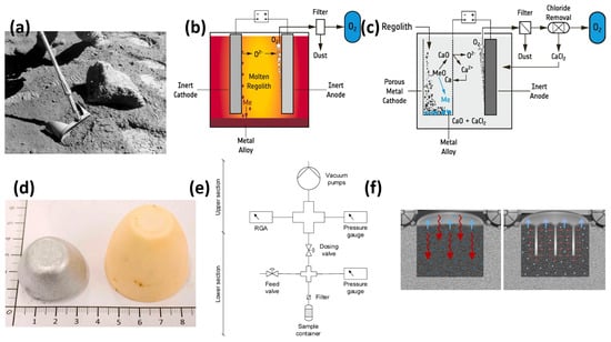 Processes 12 02105 g003
