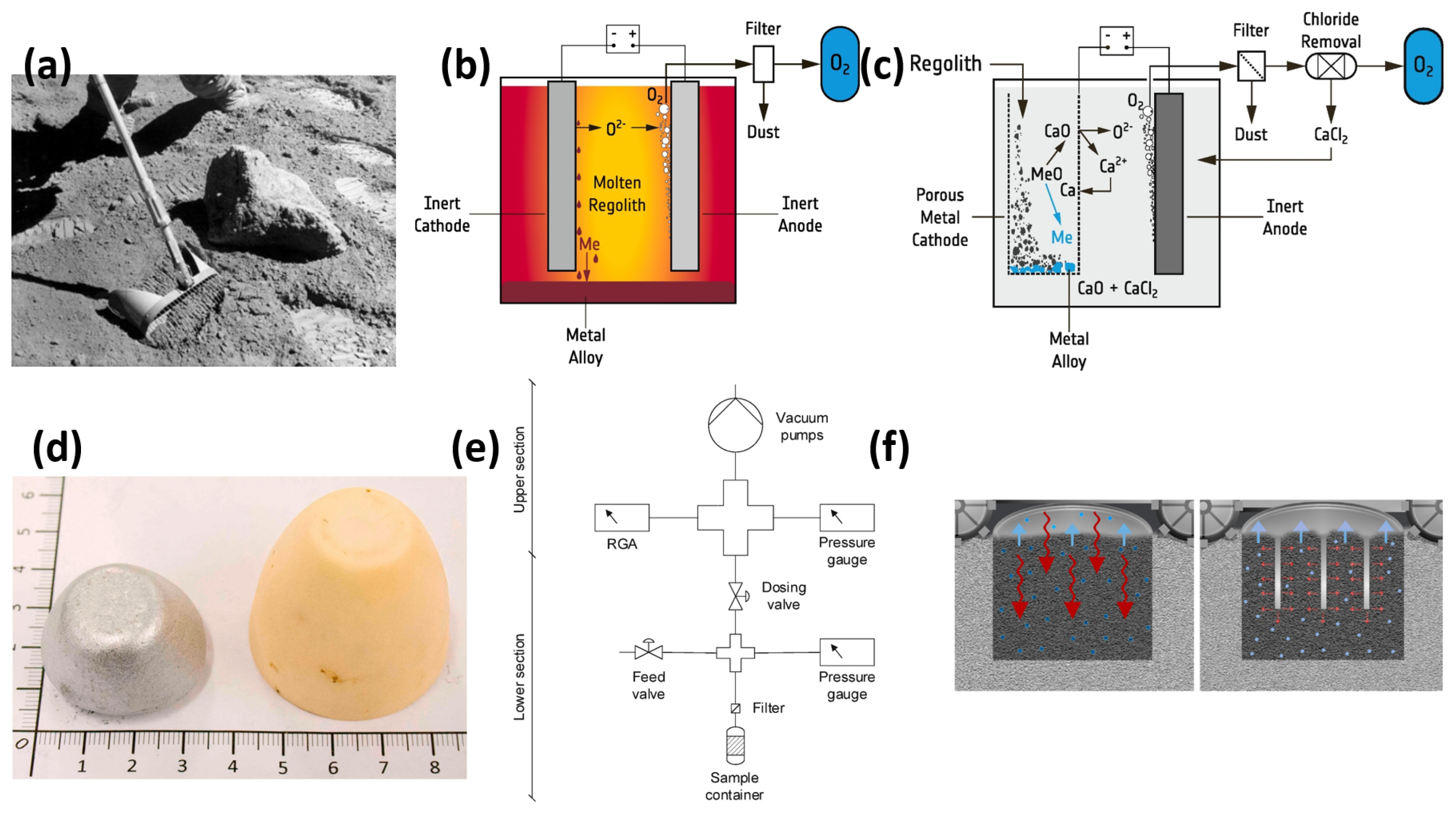Processes 12 02105 g003