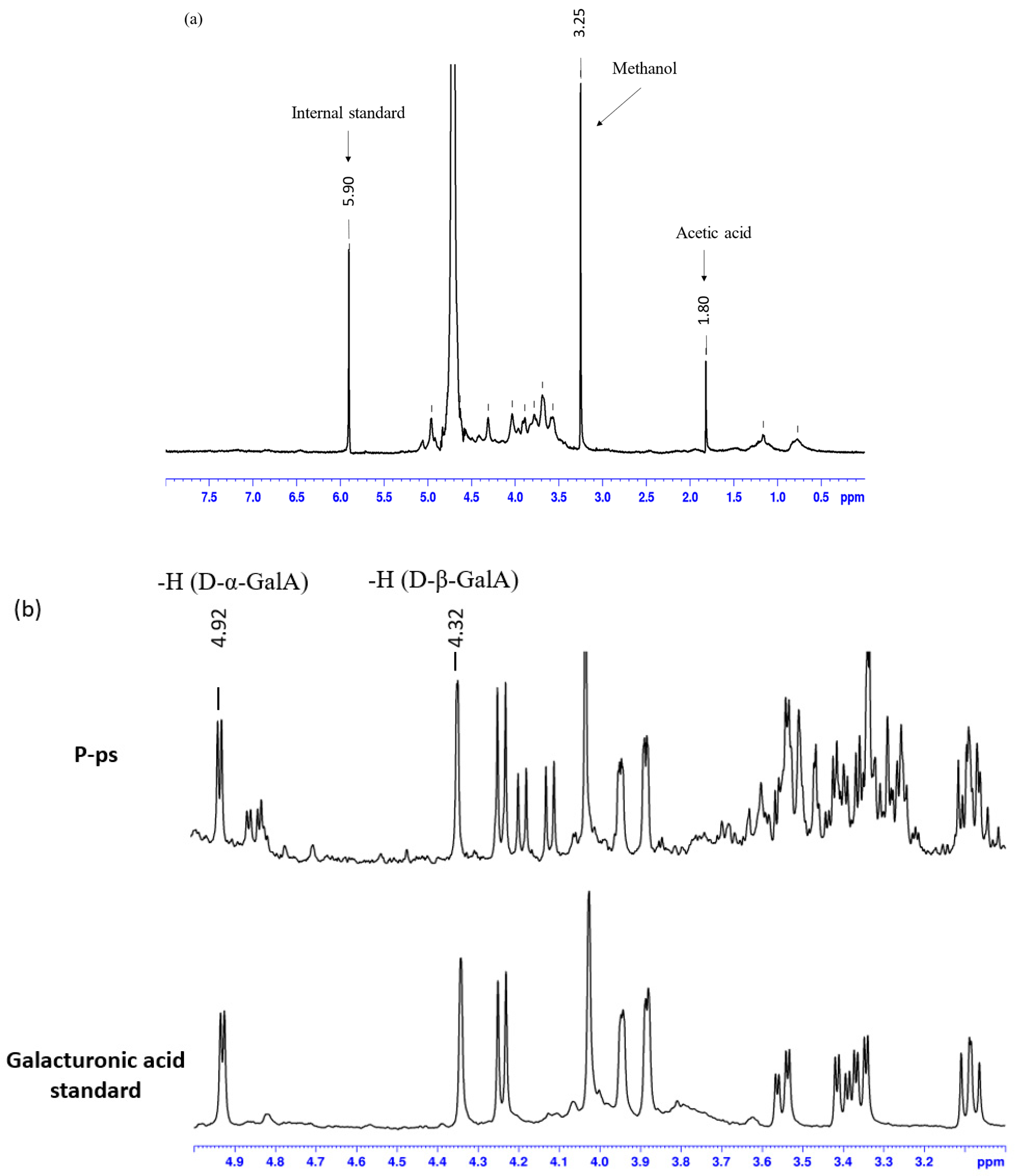 Processes 12 02113 g004