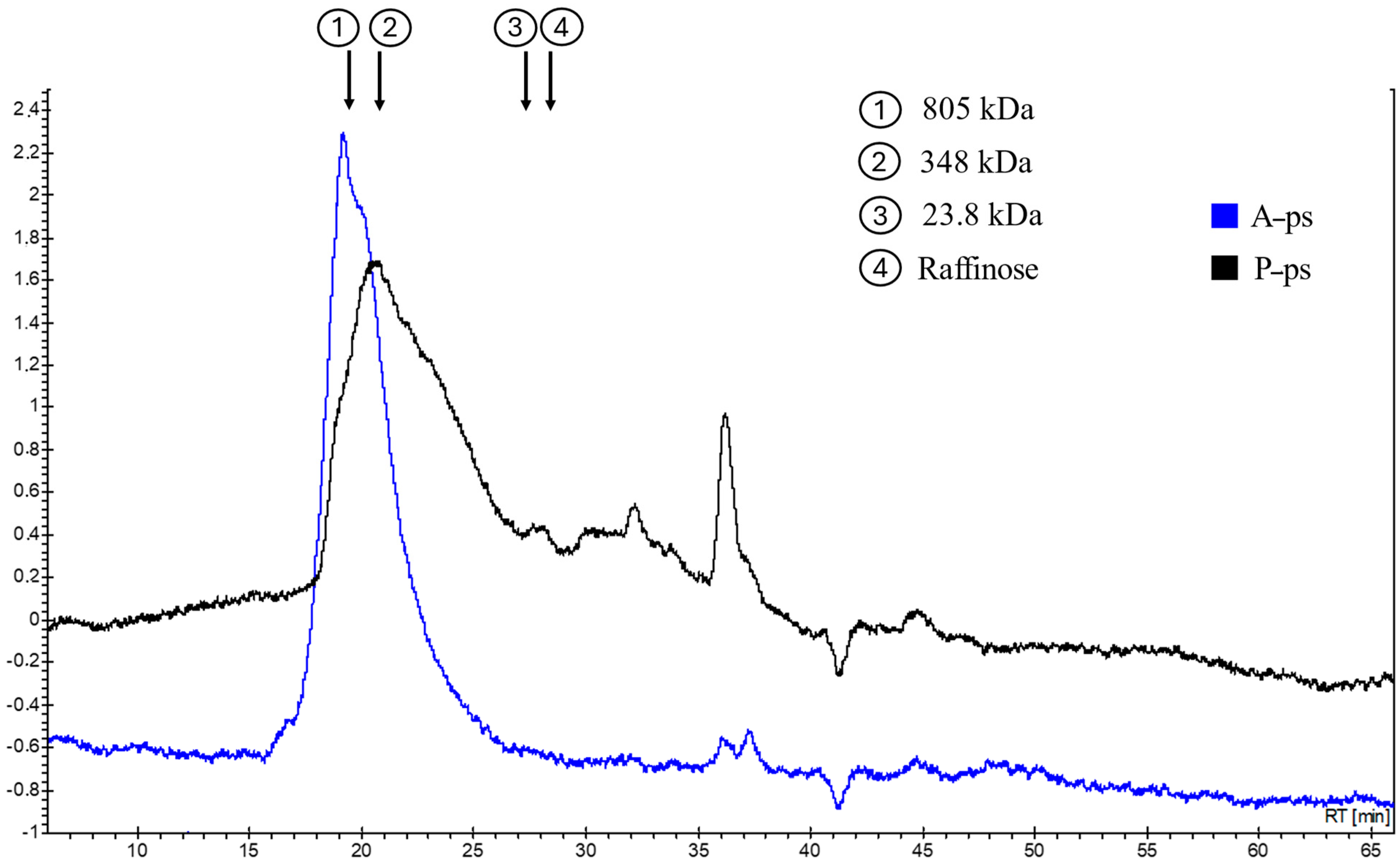 Processes 12 02113 g005