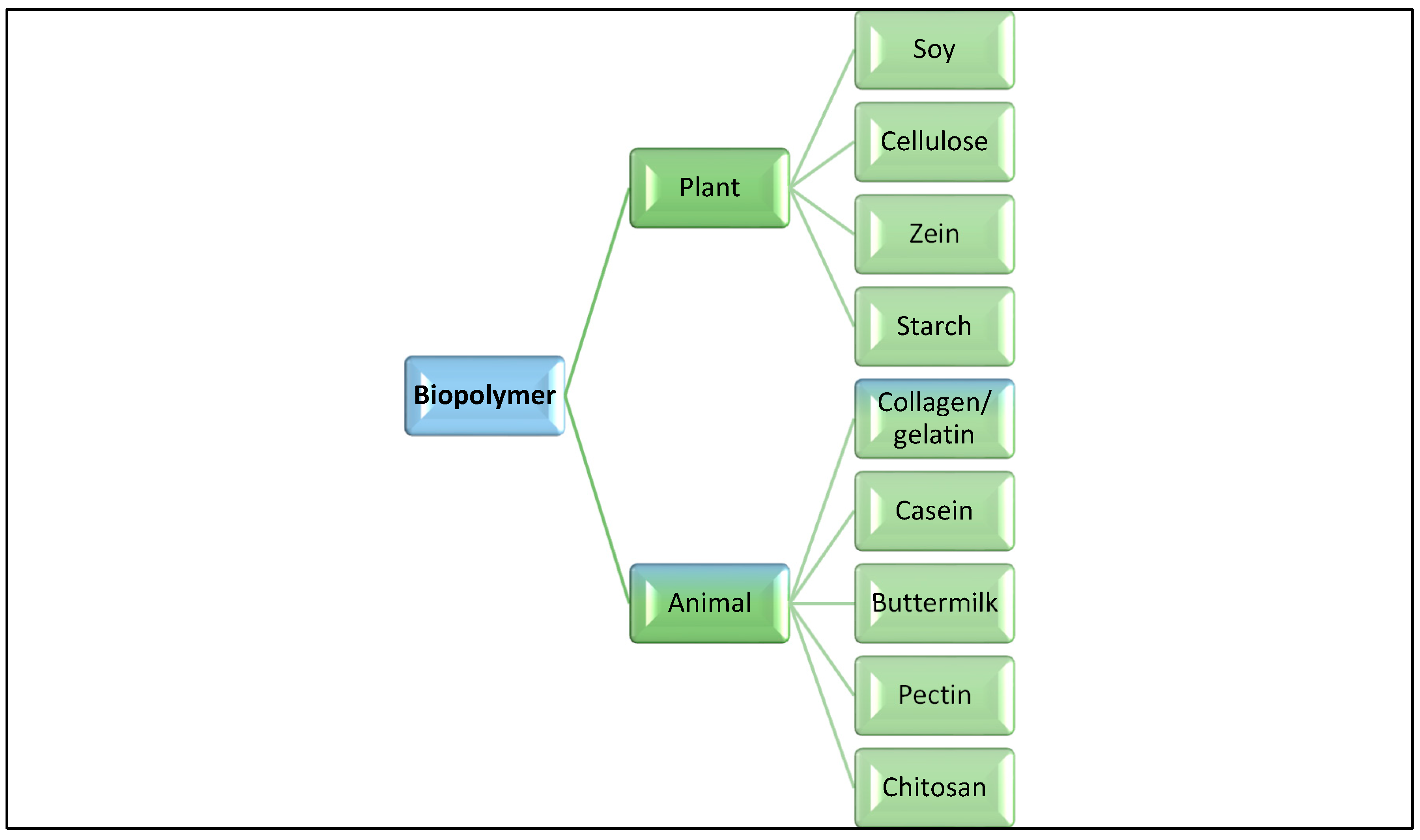 Processes 12 02115 g001