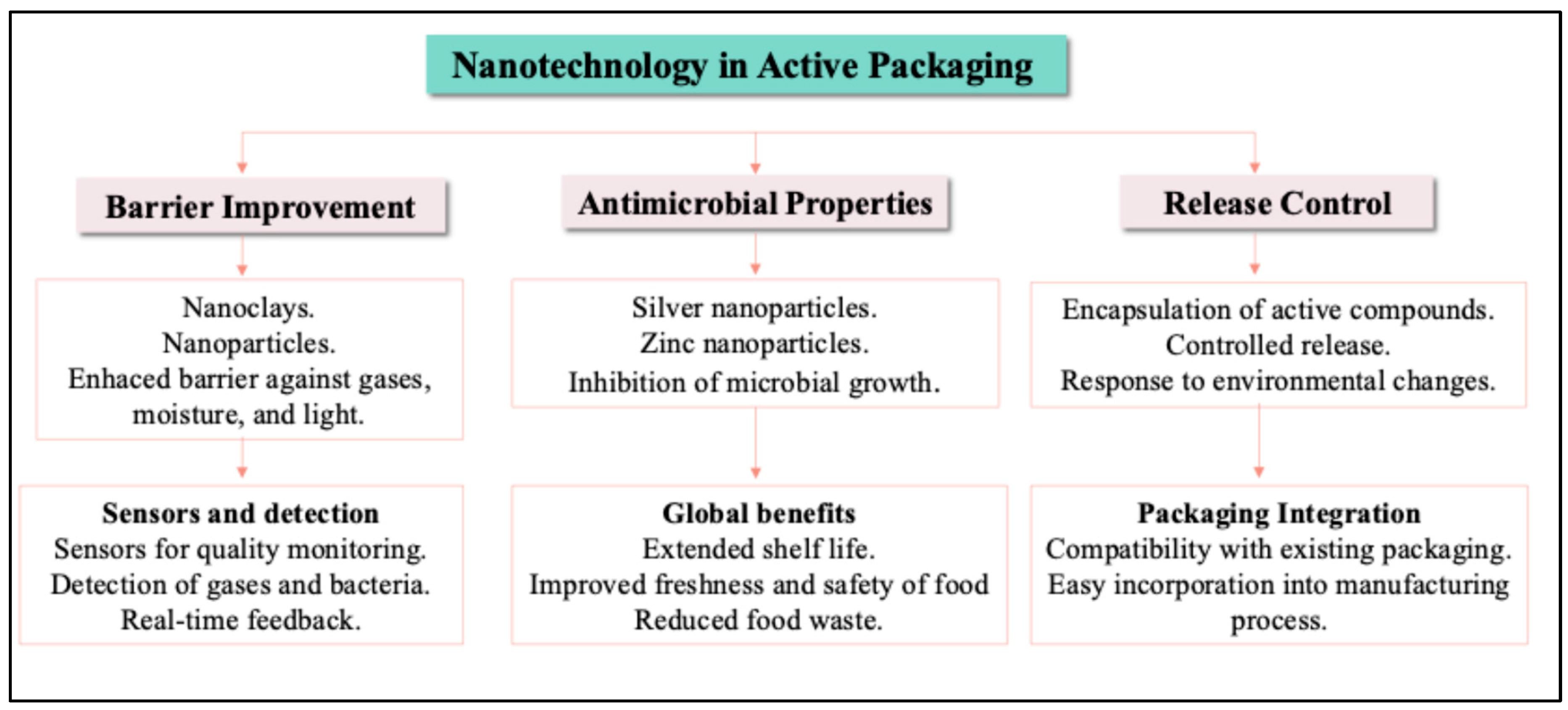 Processes 12 02115 g006