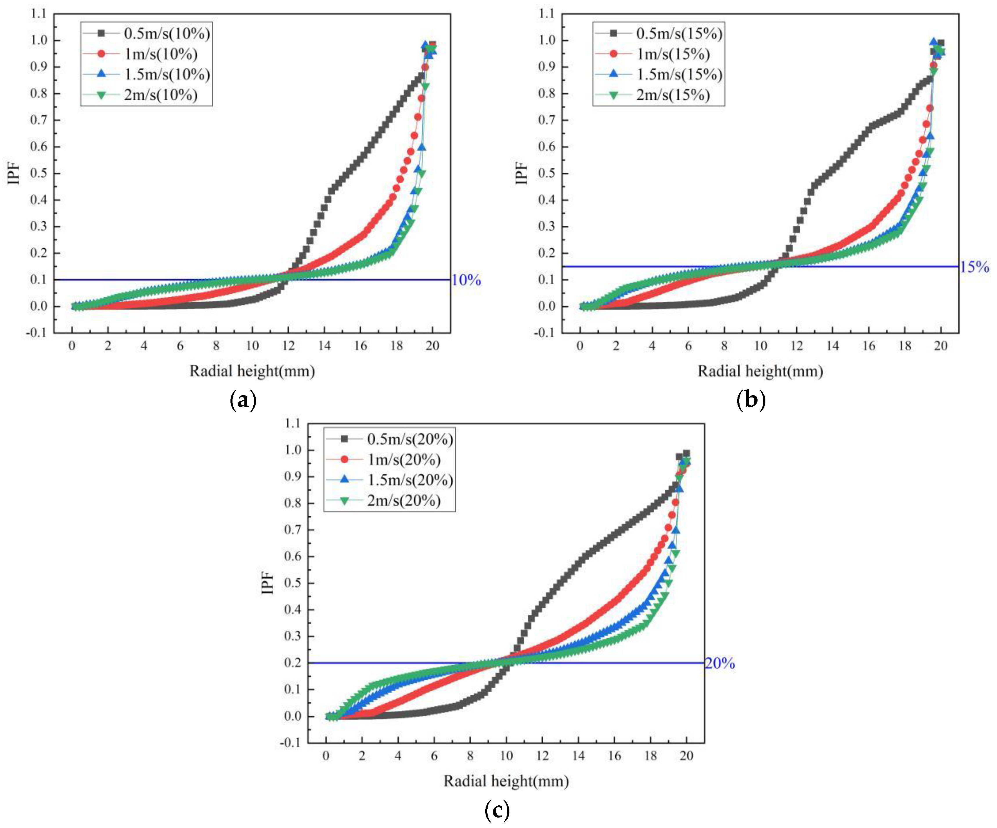 Processes 12 02117 g005