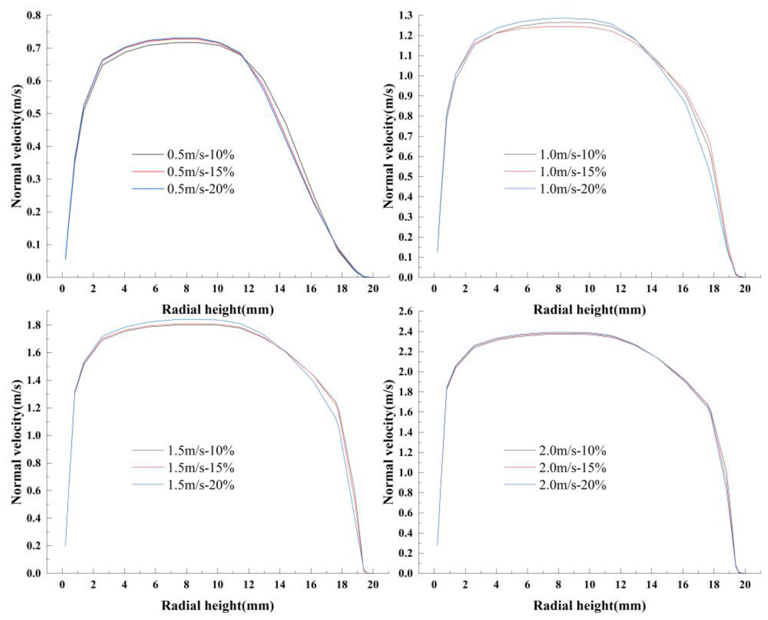 Processes 12 02117 g008