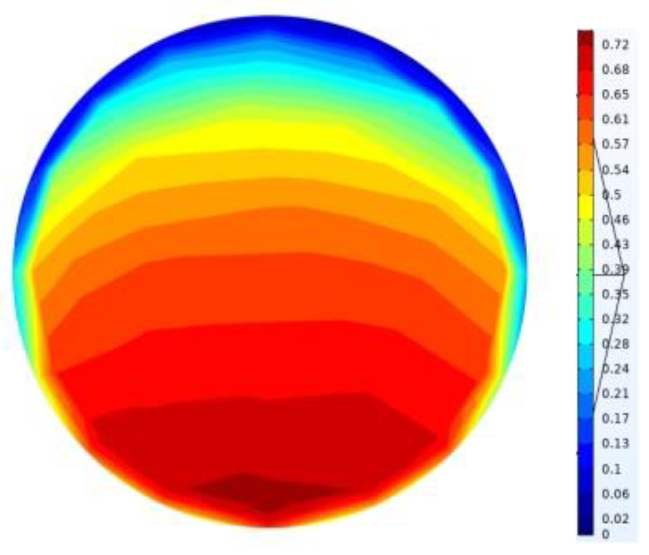 Processes 12 02117 g009