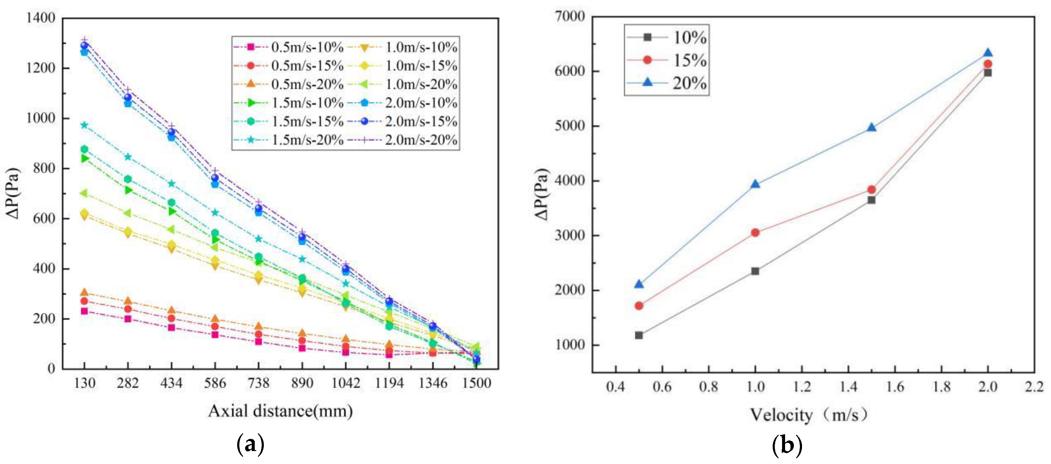Processes 12 02117 g010