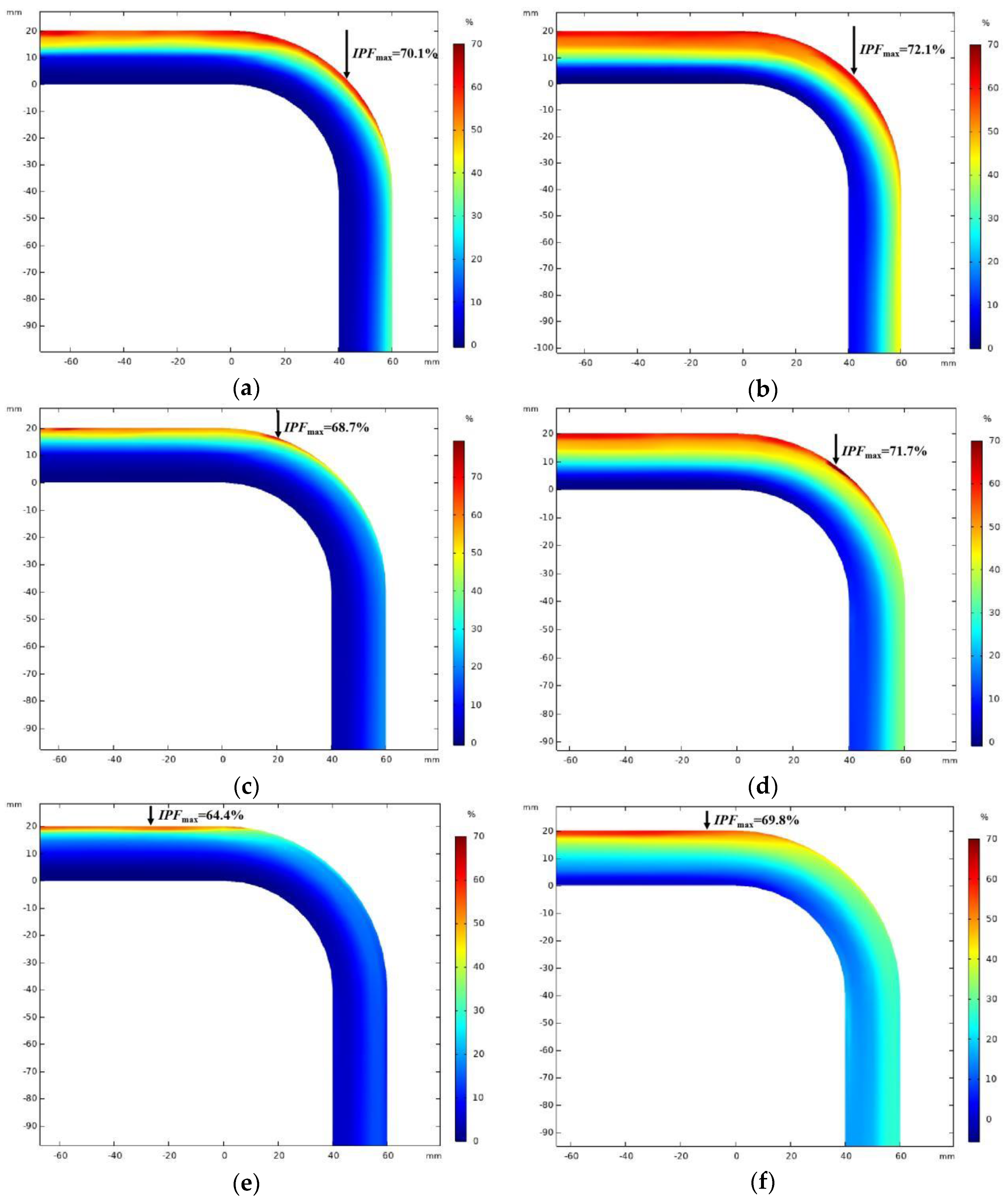 Processes 12 02117 g012a
