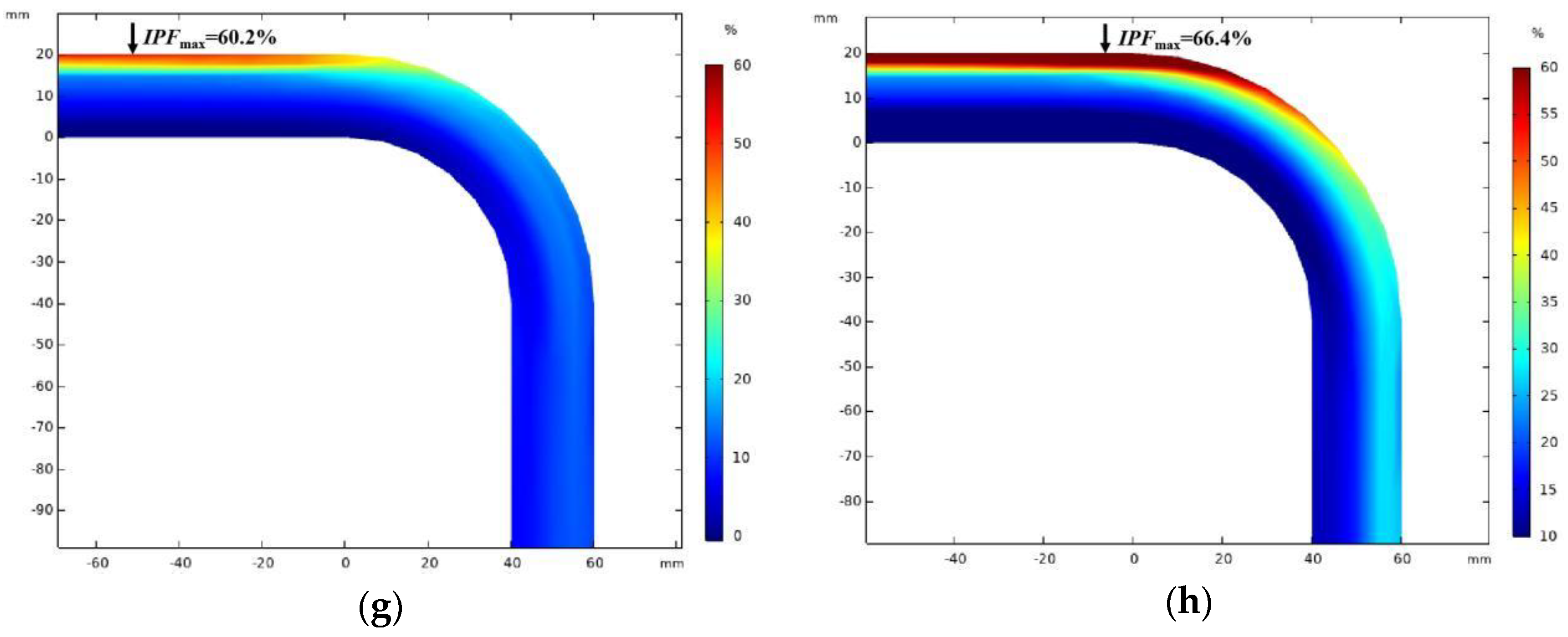 Processes 12 02117 g012b