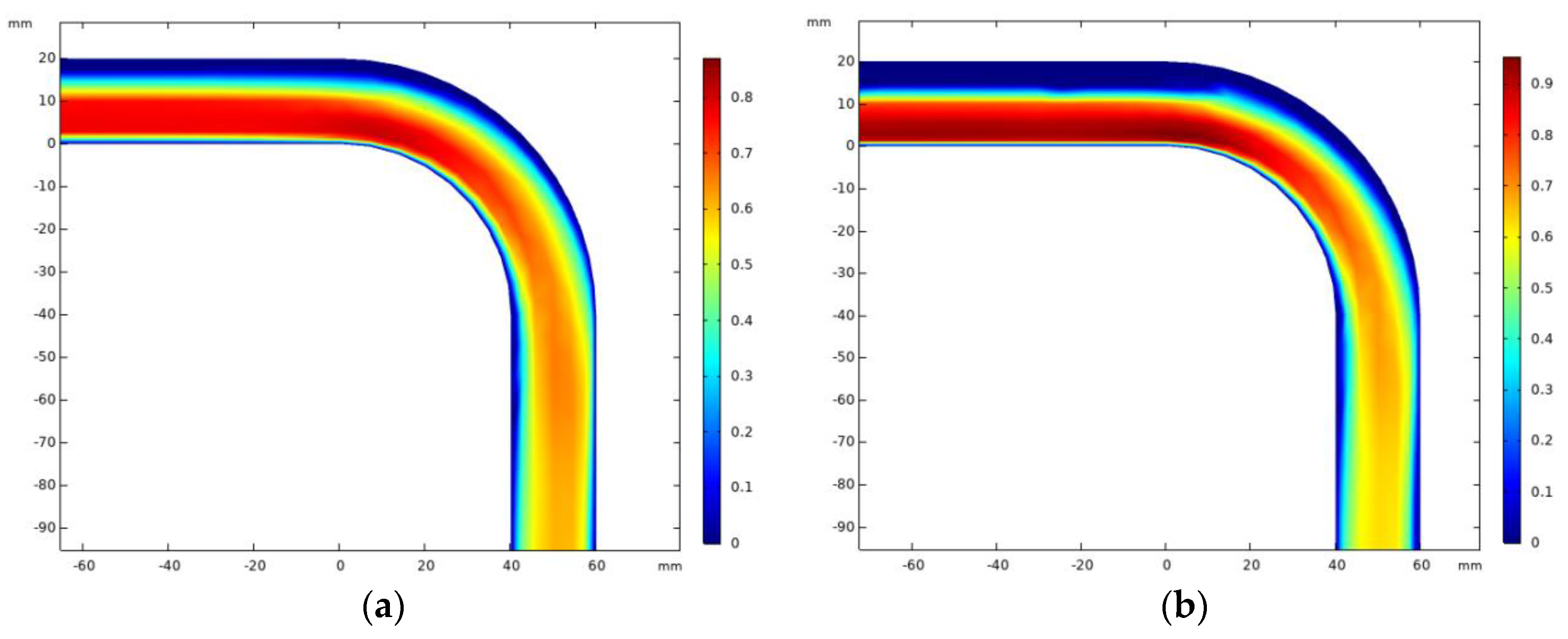Processes 12 02117 g013a