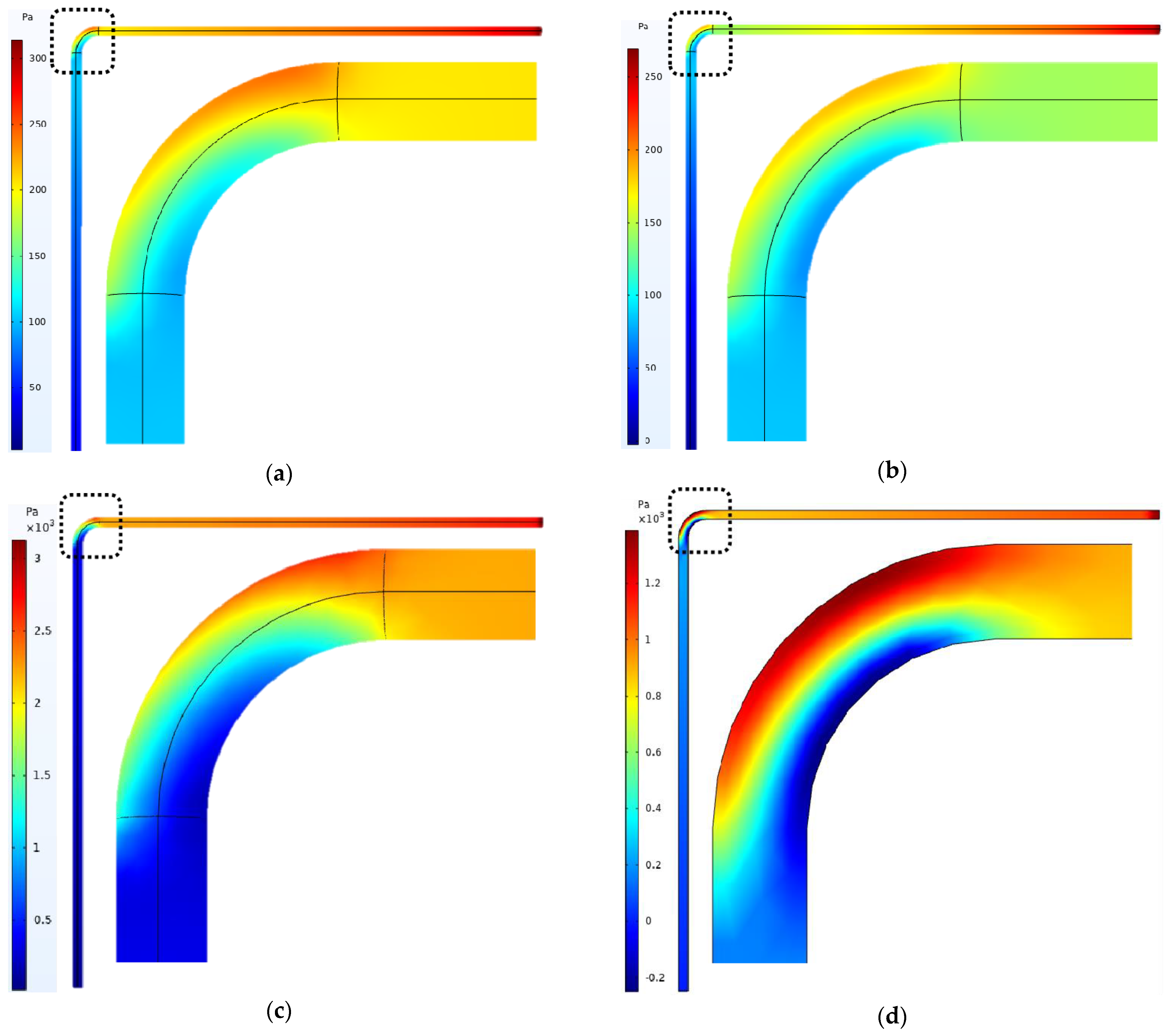 Processes 12 02117 g014