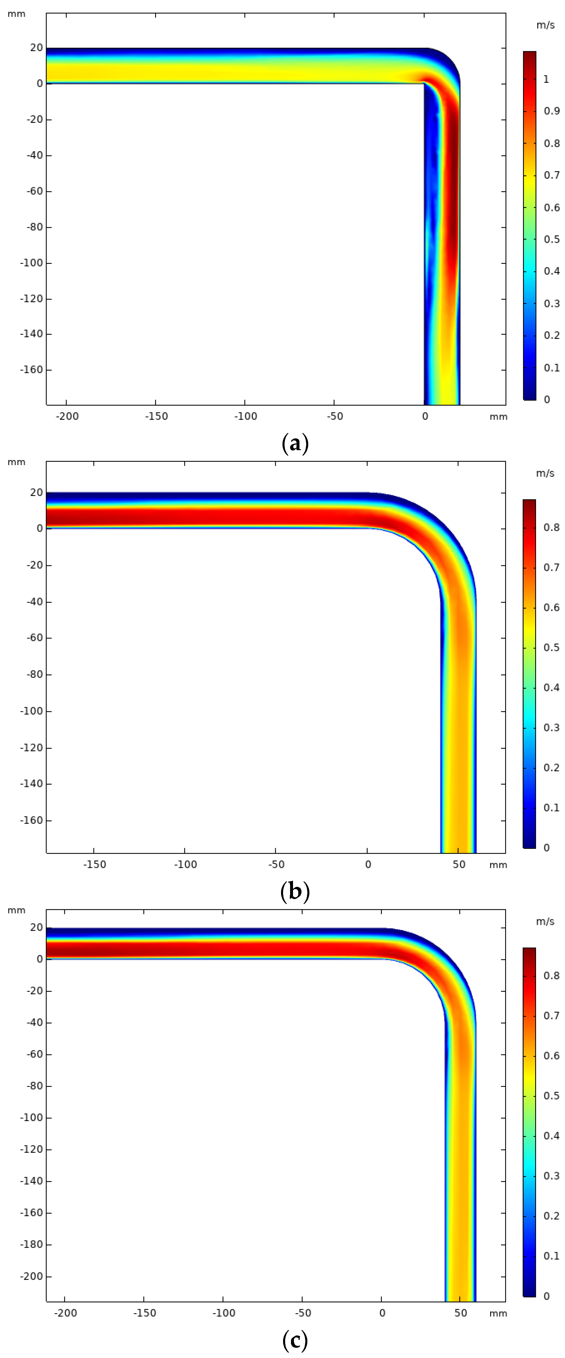 Processes 12 02117 g016