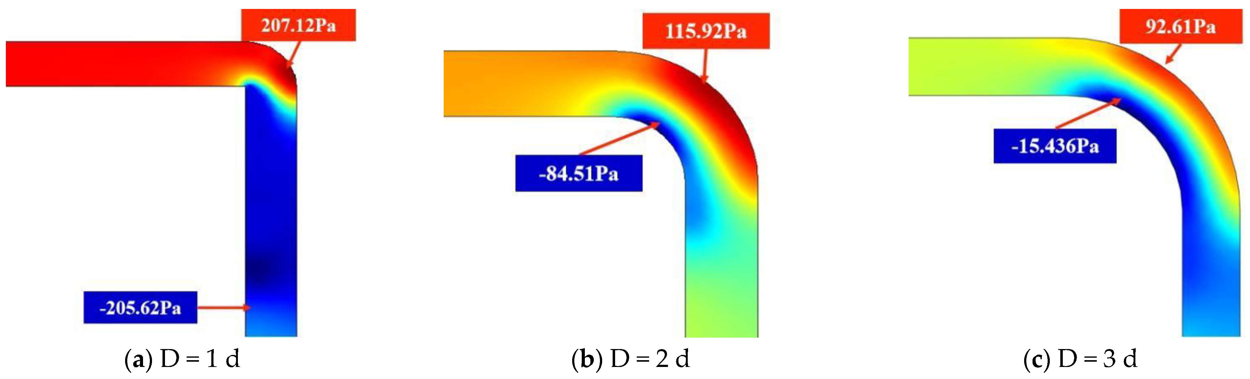 Processes 12 02117 g018