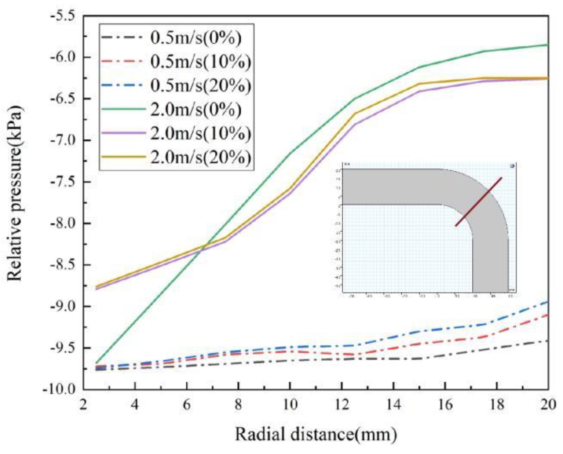 Processes 12 02117 g019