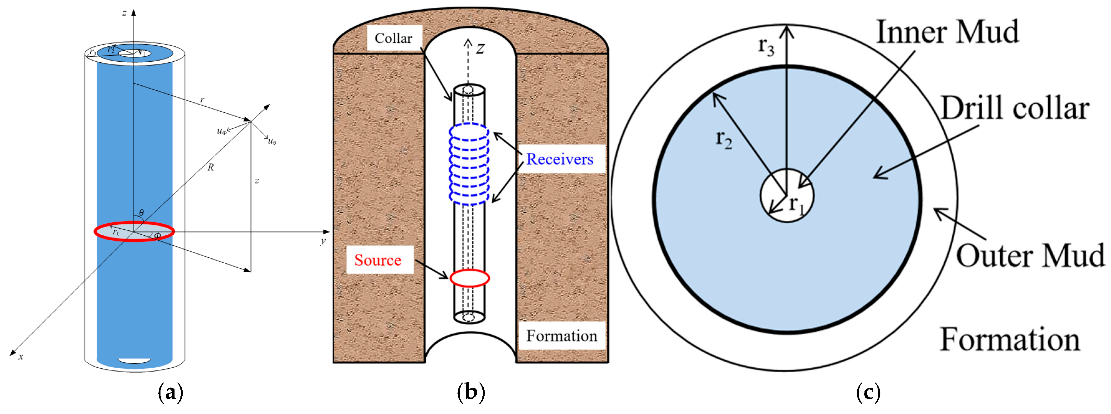 Processes 12 02118 g001