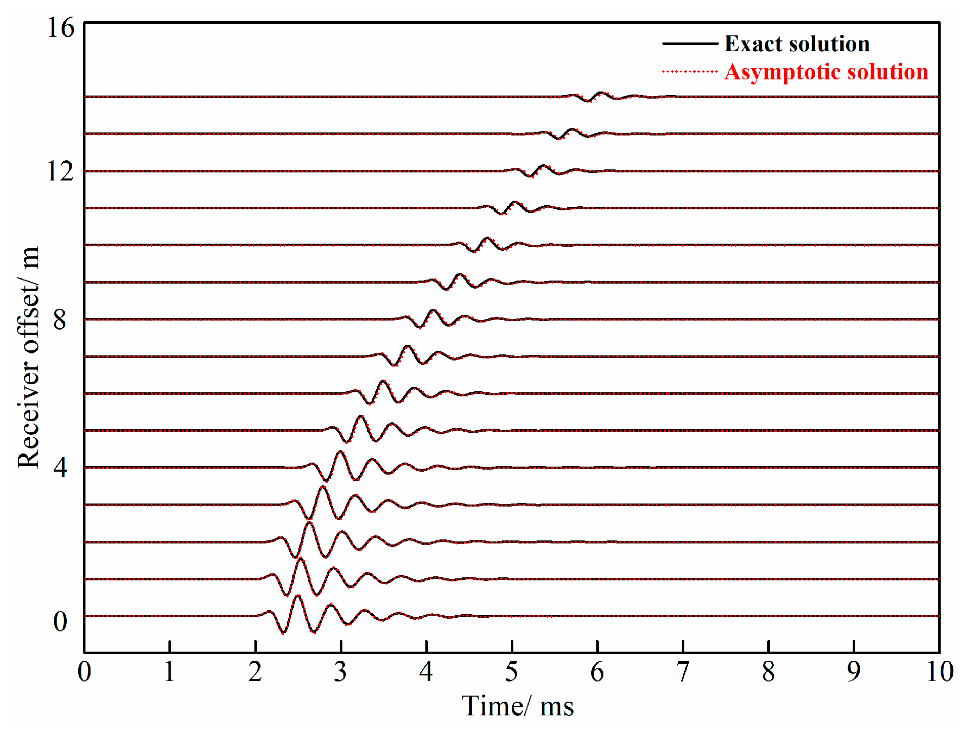 Processes 12 02118 g002