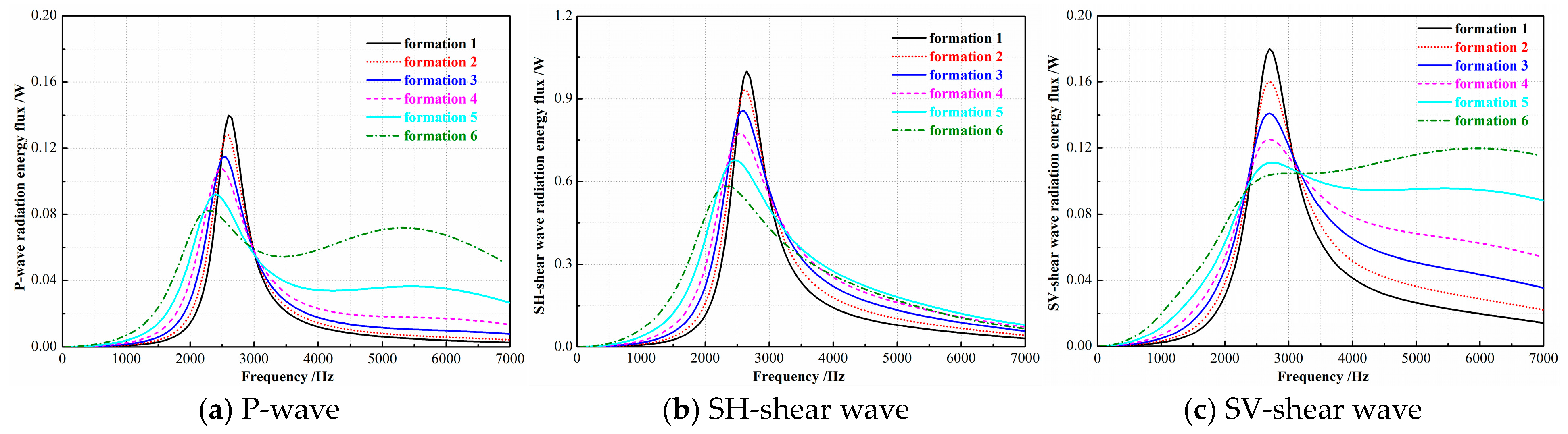 Processes 12 02118 g007
