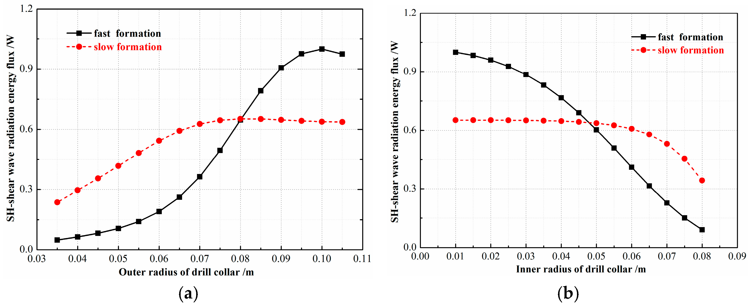 Processes 12 02118 g009