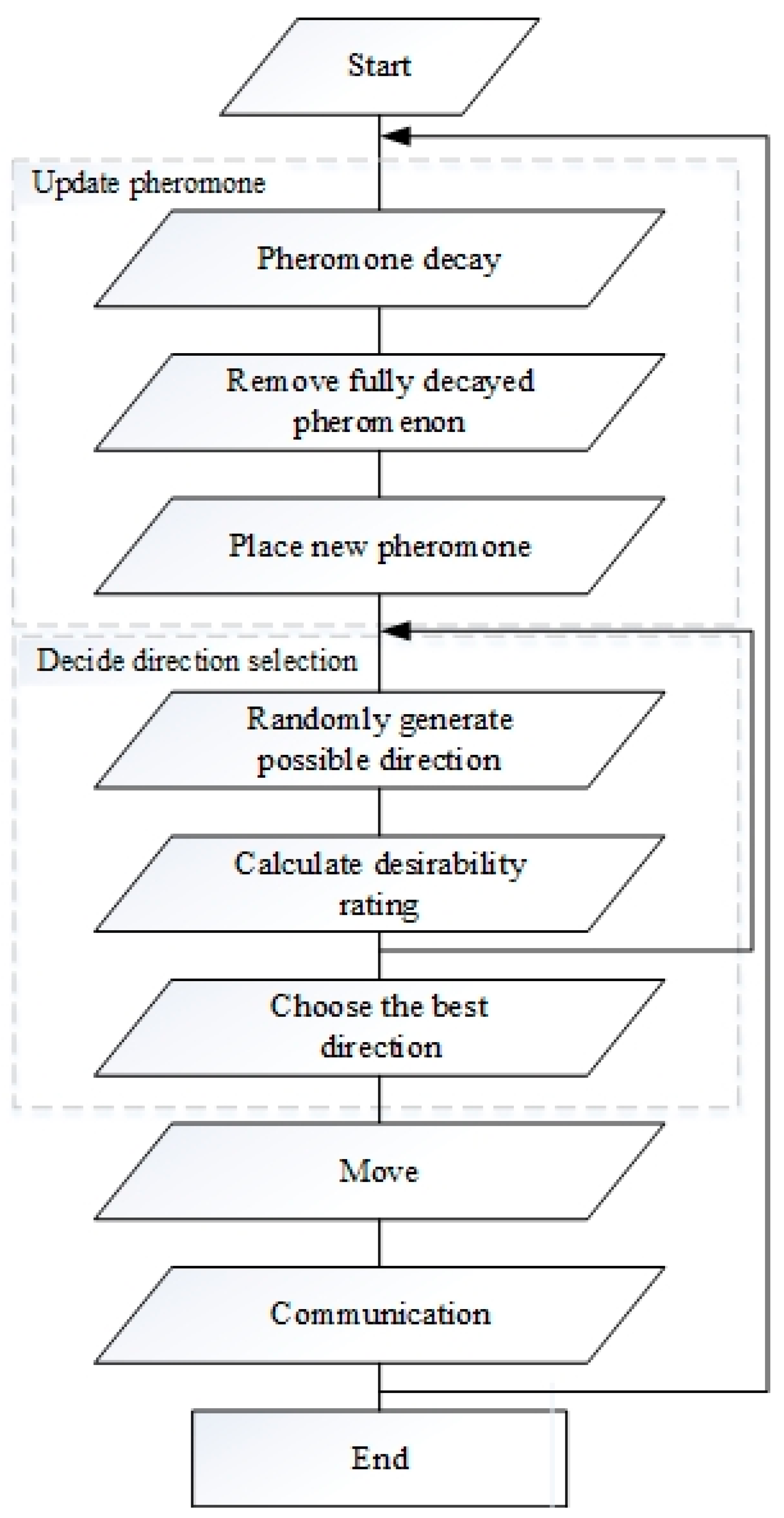 Processes 12 02122 g001