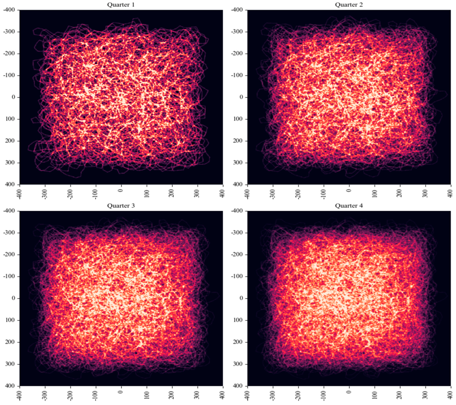 Processes 12 02122 g003