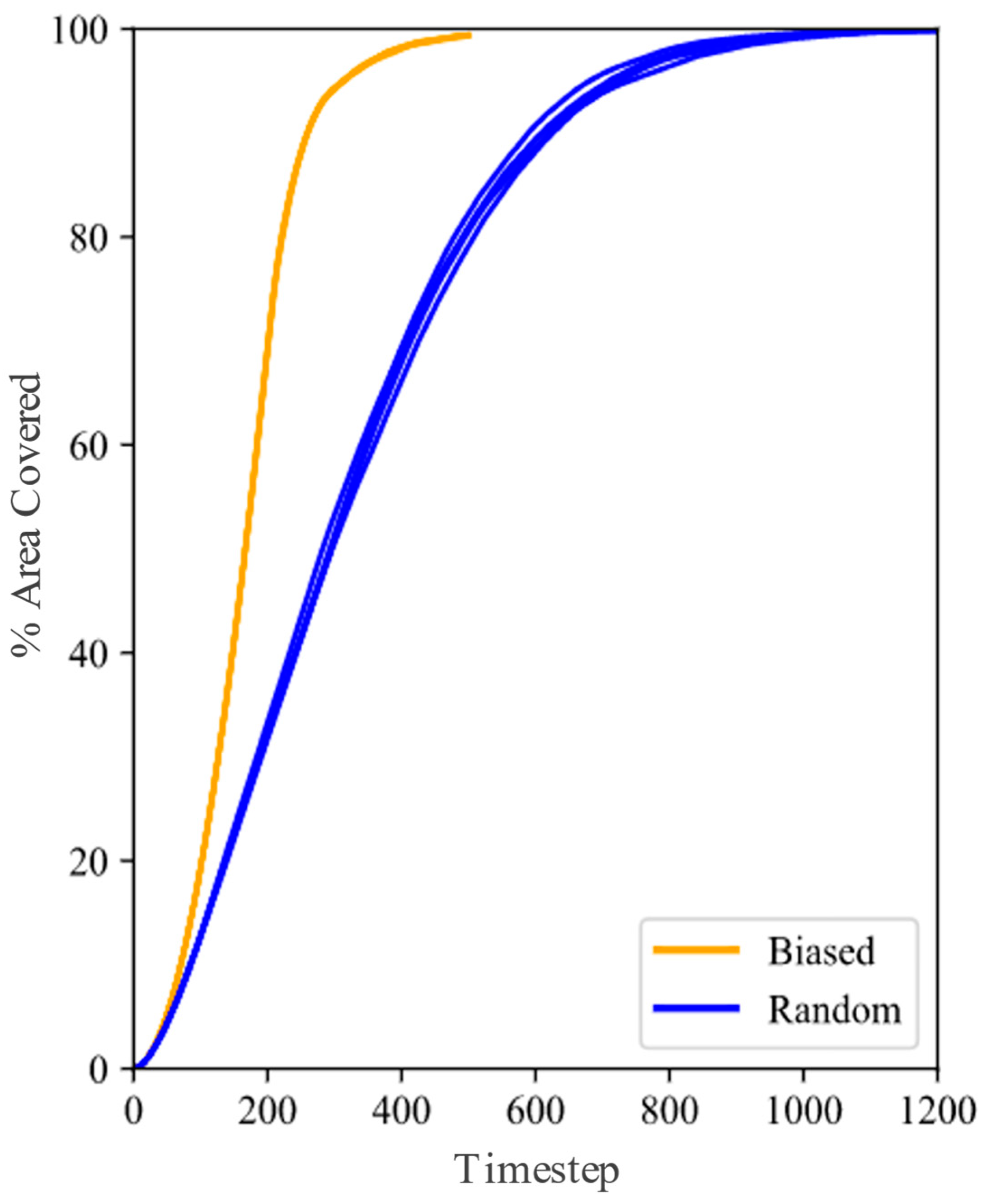 Processes 12 02122 g005