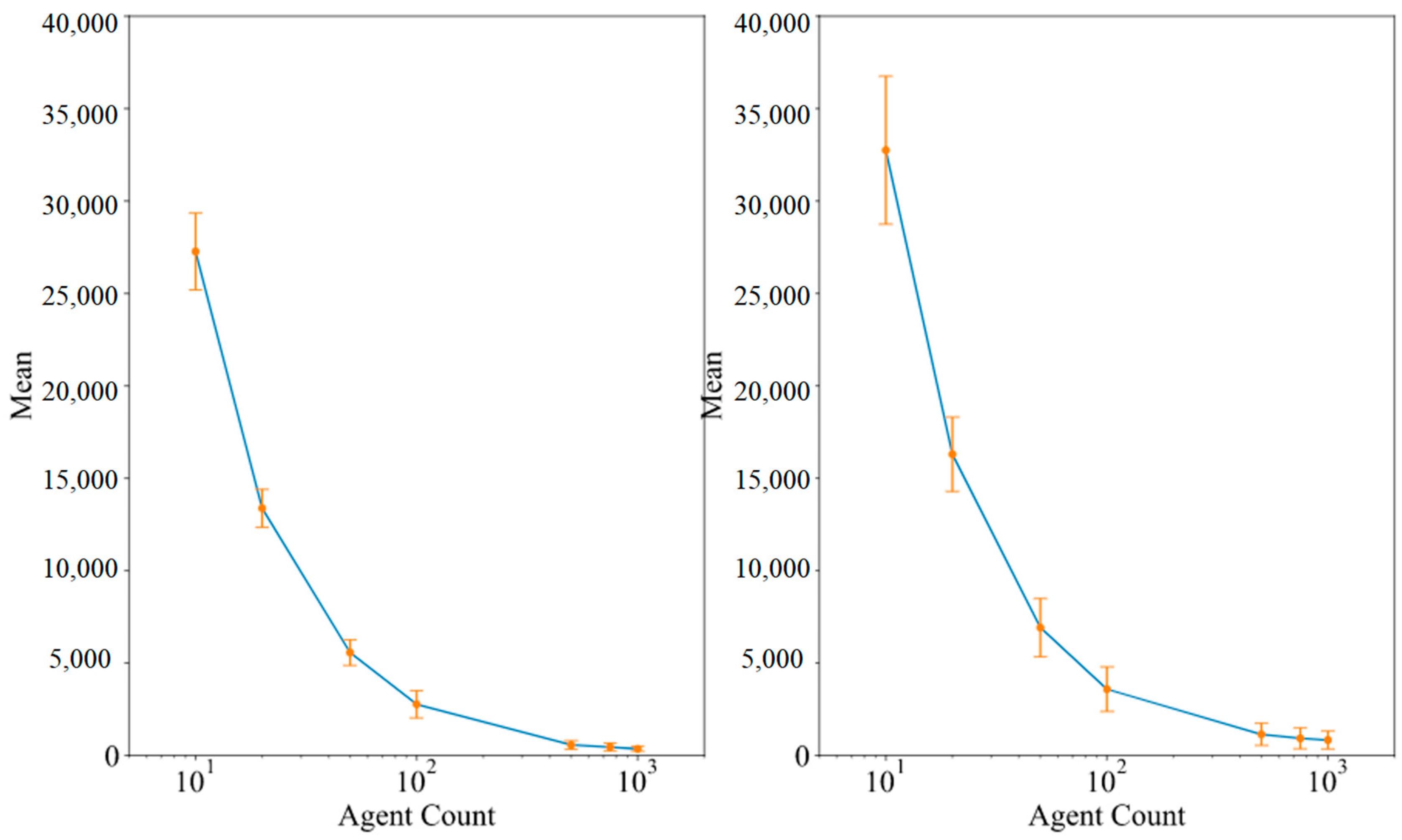 Processes 12 02122 g007