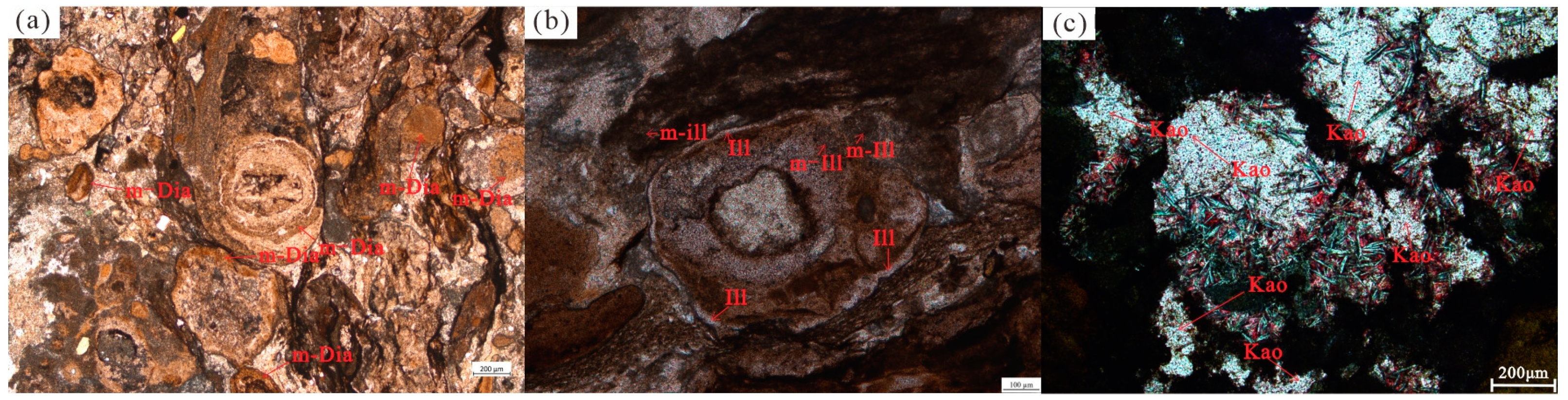 Processes 12 02123 g004
