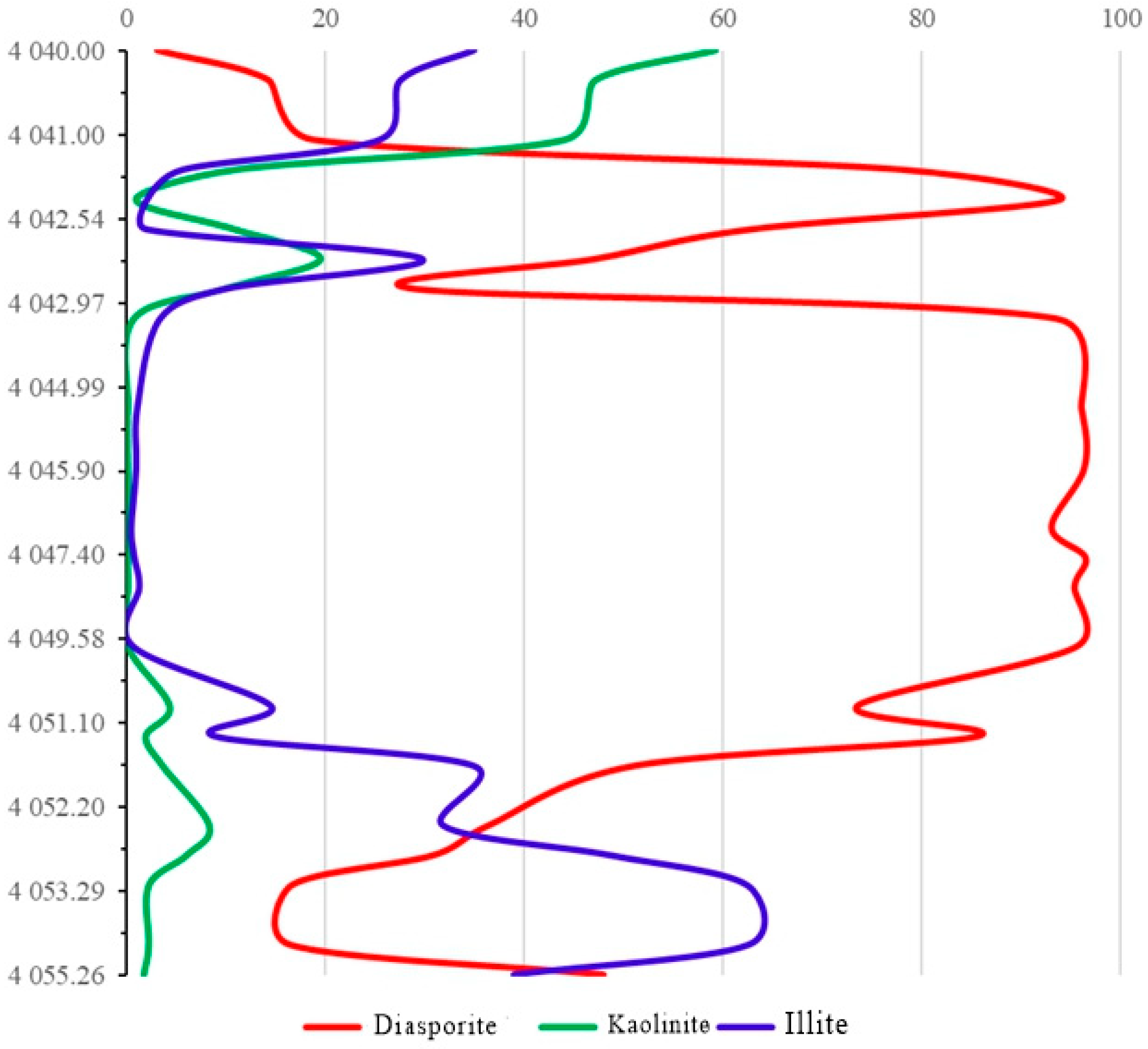 Processes 12 02123 g005