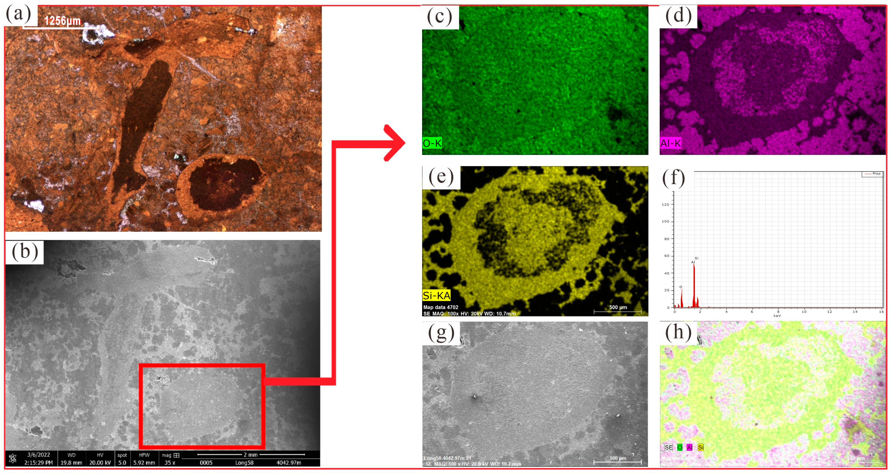 Processes 12 02123 g007