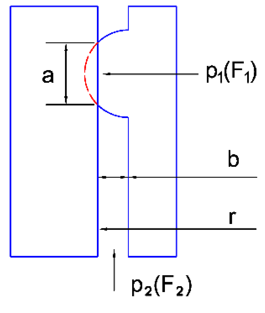 Processes 12 02124 g007