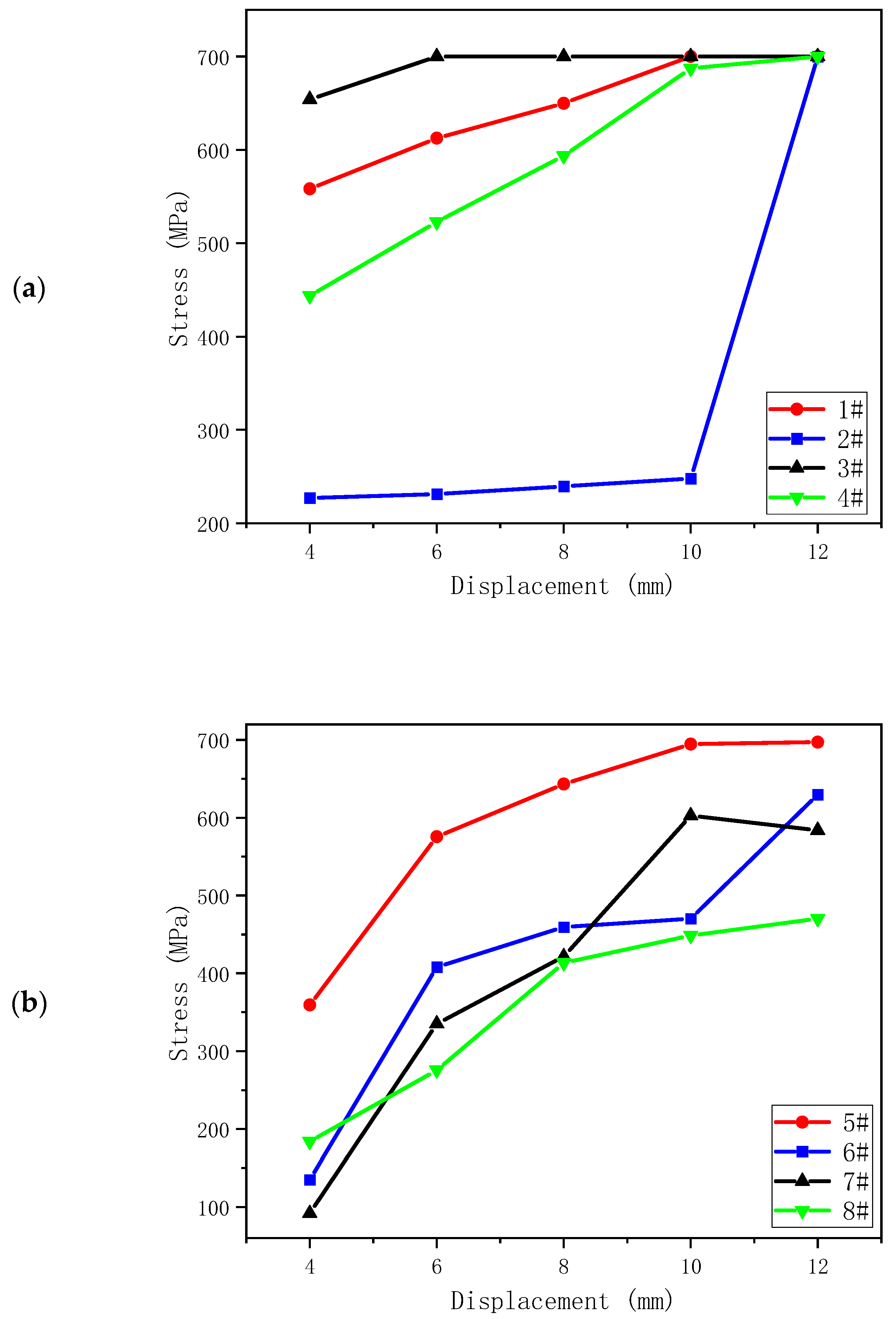 Processes 12 02124 g010a