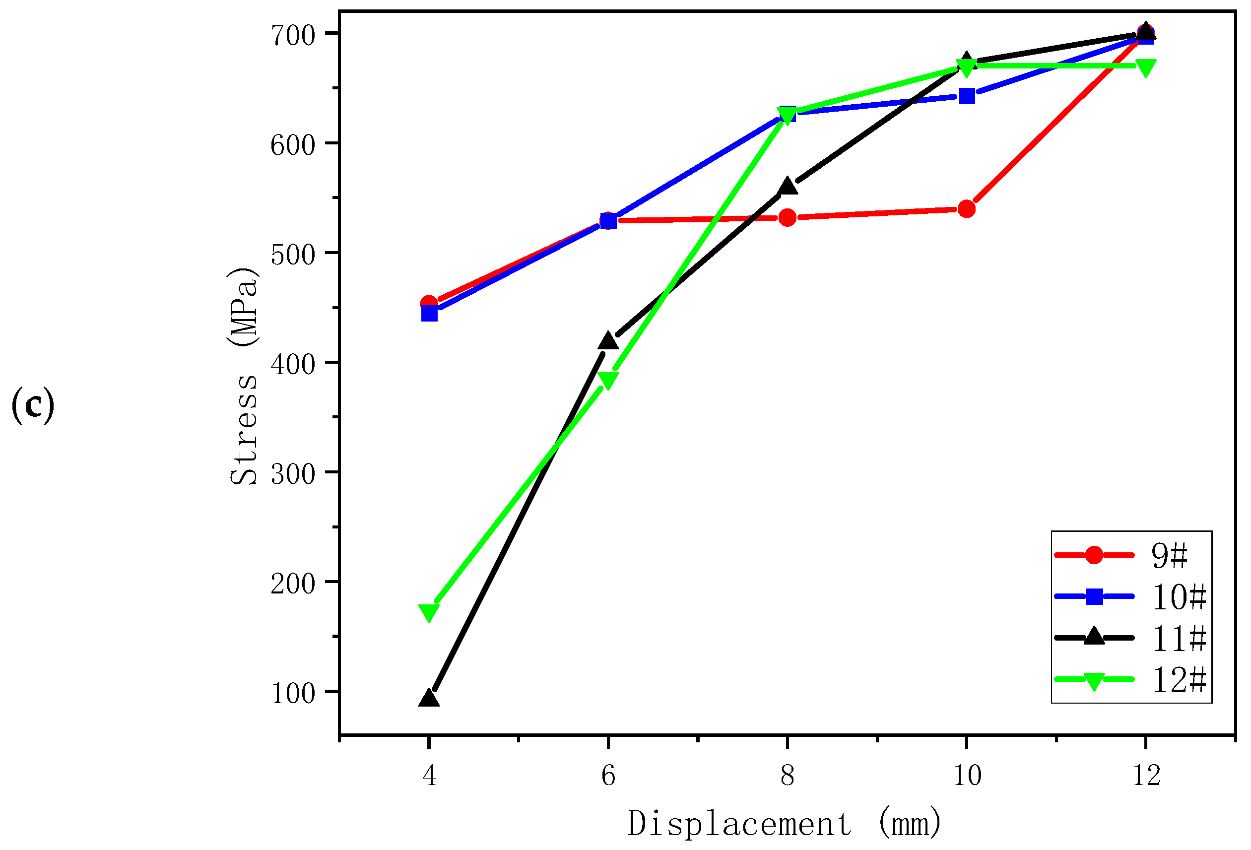 Processes 12 02124 g010b