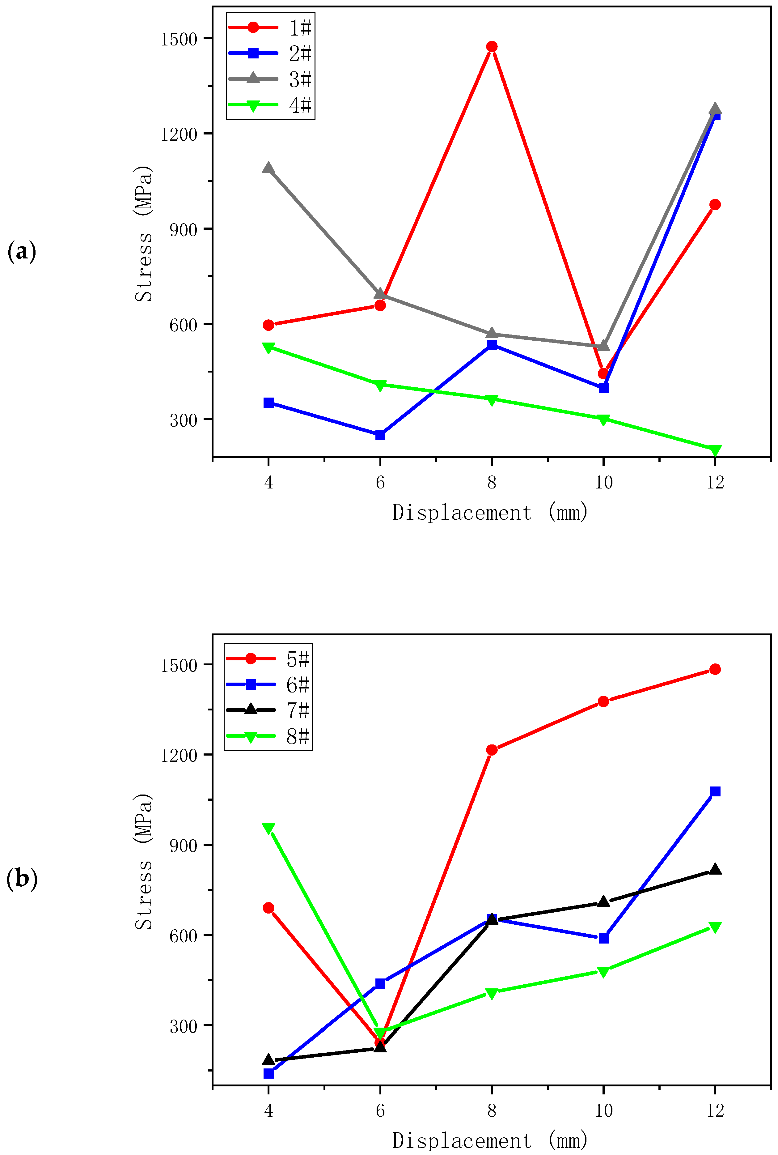 Processes 12 02124 g012a