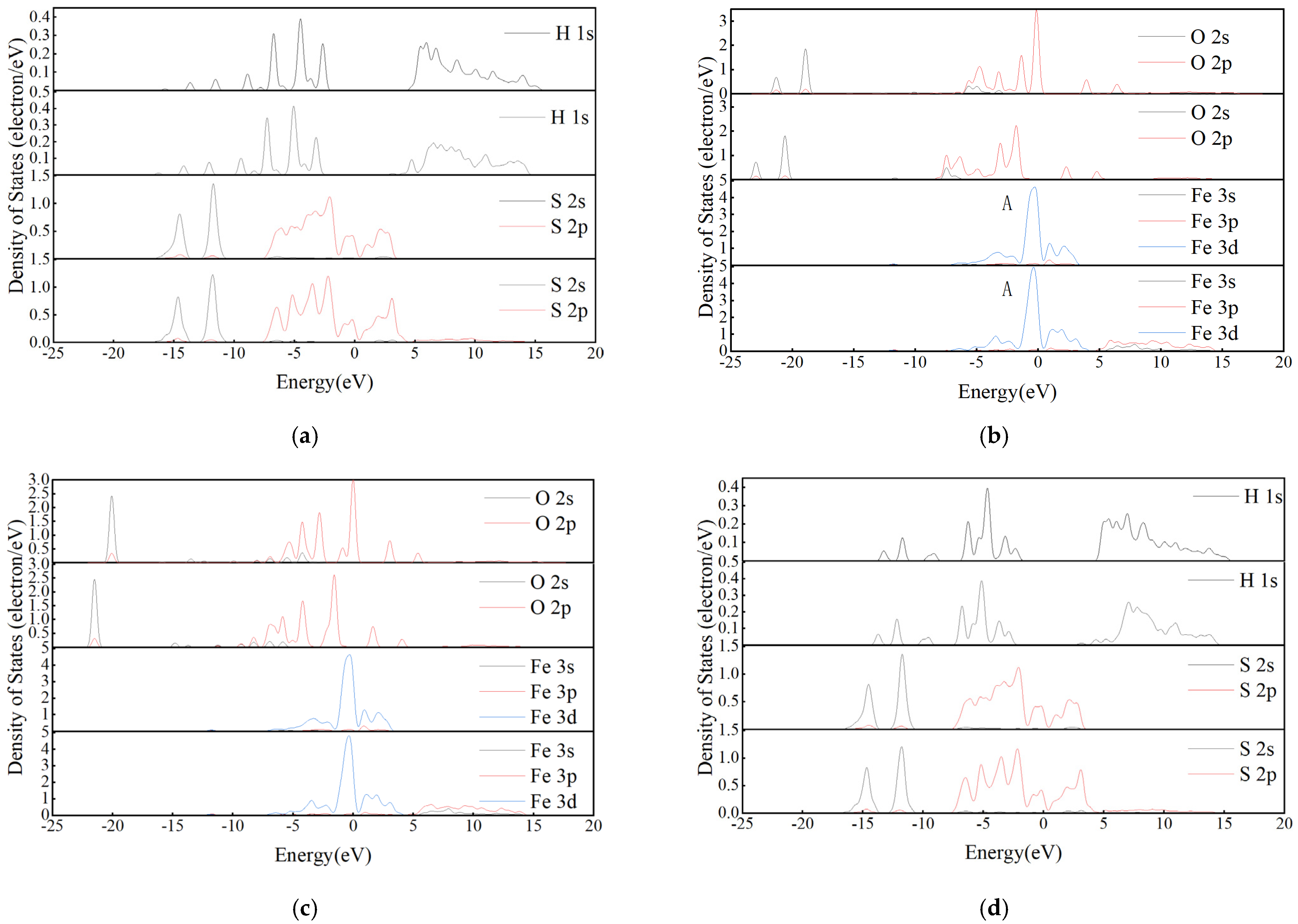 Processes 12 02125 g005