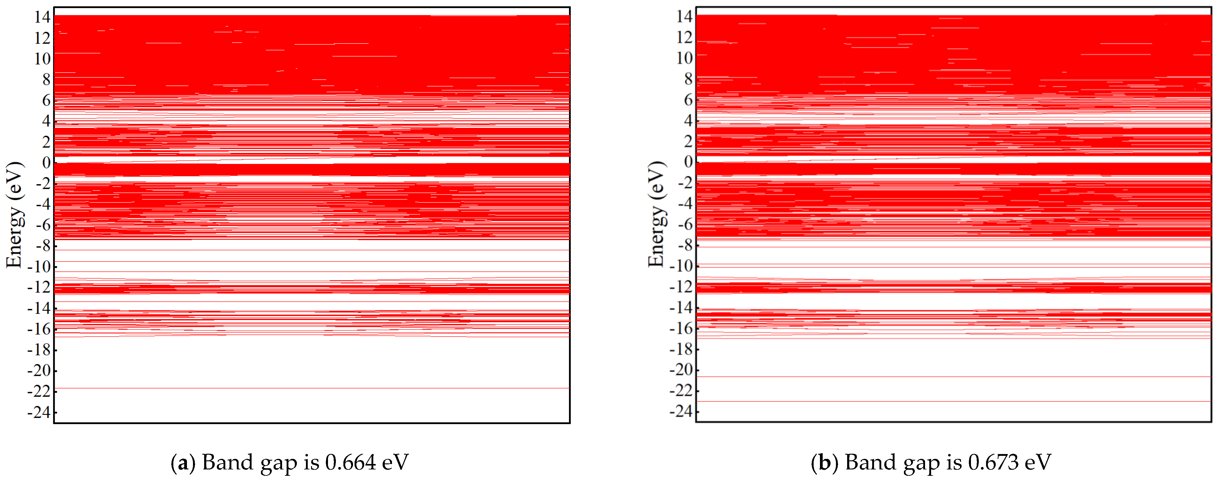 Processes 12 02125 g006a