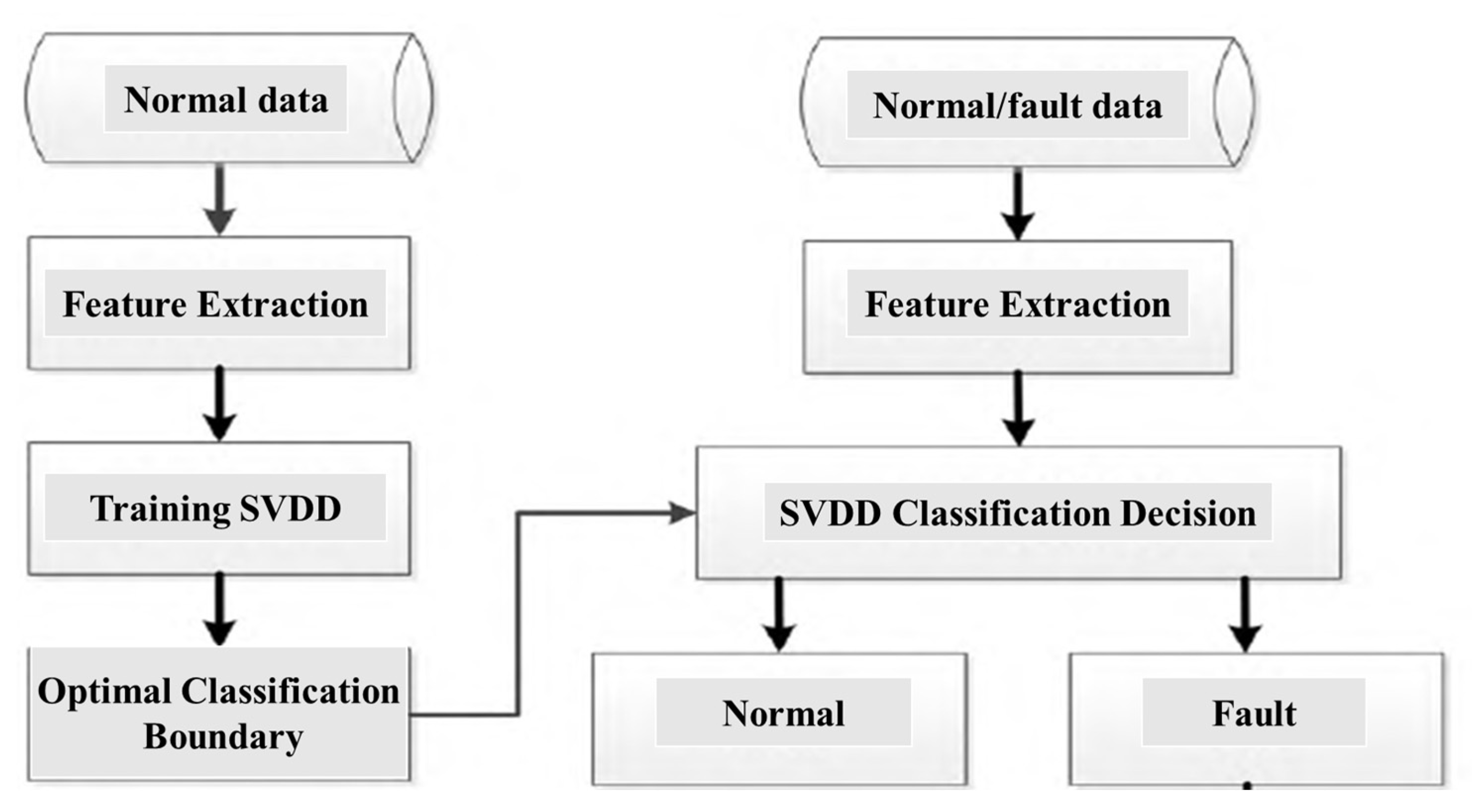 Processes 12 02126 g003